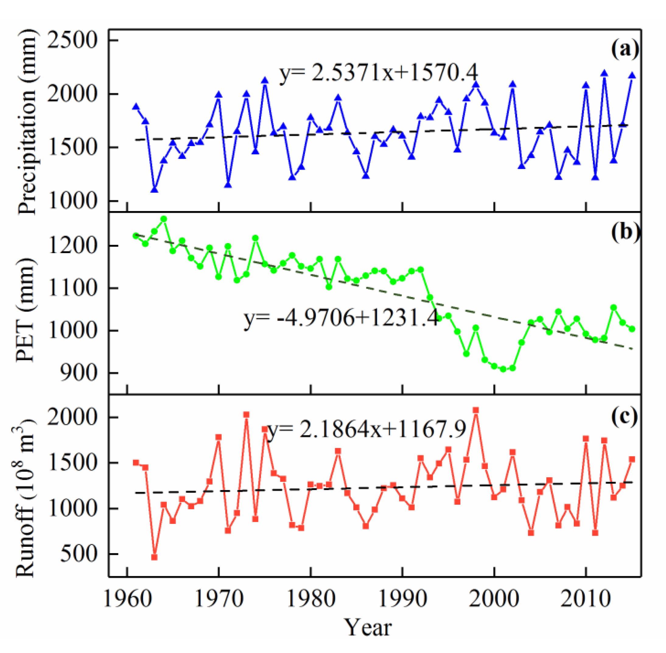 Sustainability 12 00944 g004 Sustainability 12 00944 g004