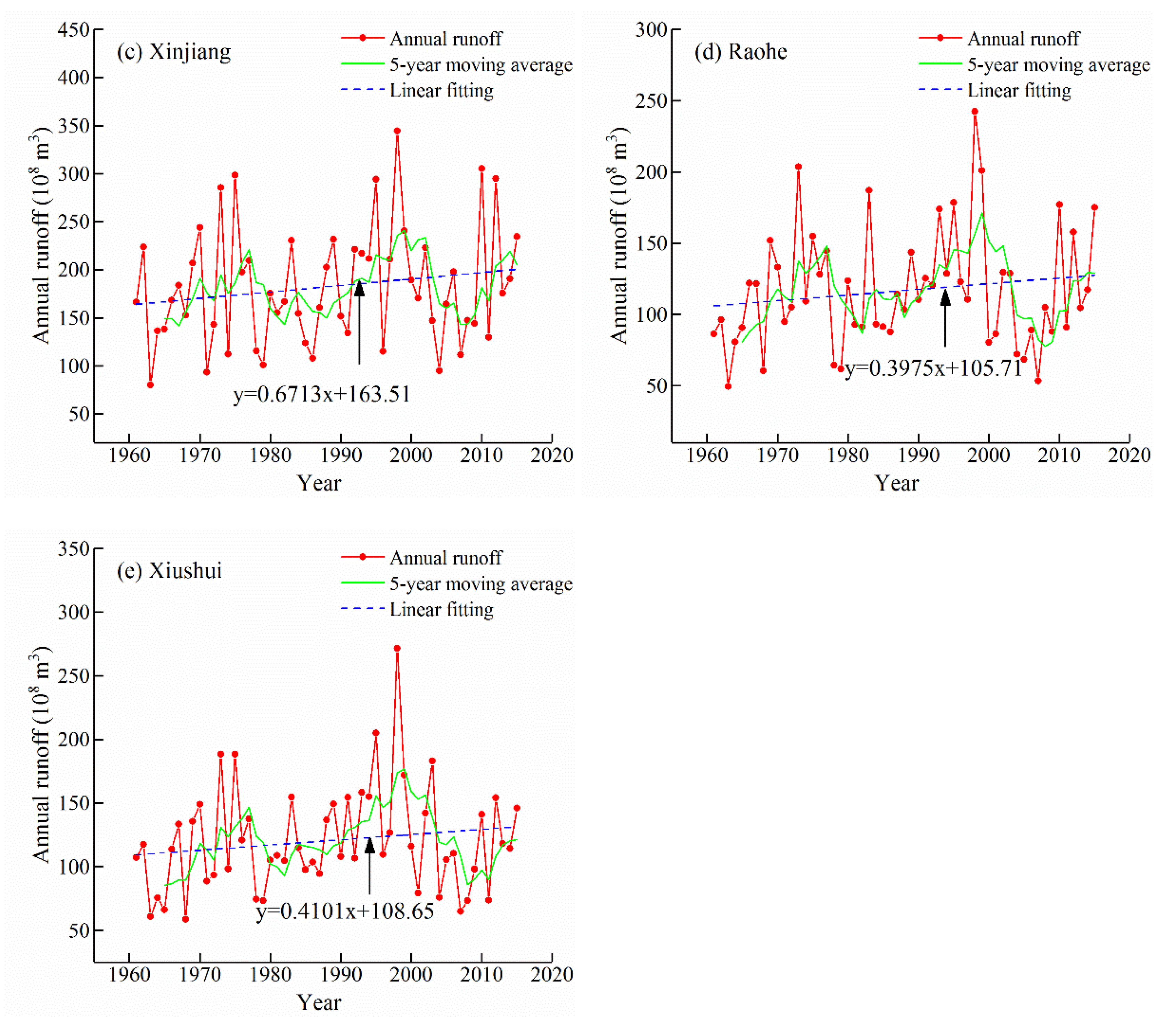 Sustainability 12 00944 g006b Sustainability 12 00944 g006b