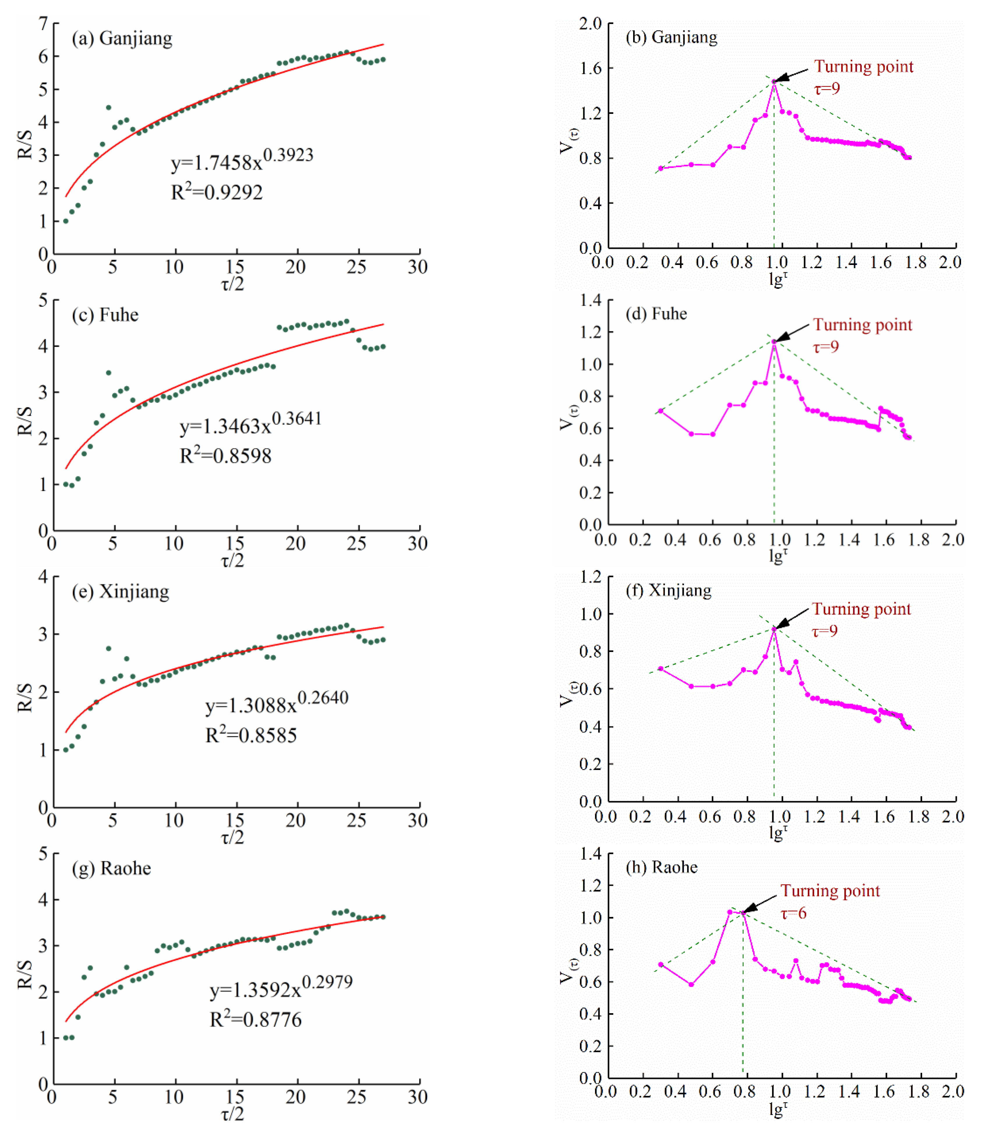 Sustainability 12 00944 g008a Sustainability 12 00944 g008a