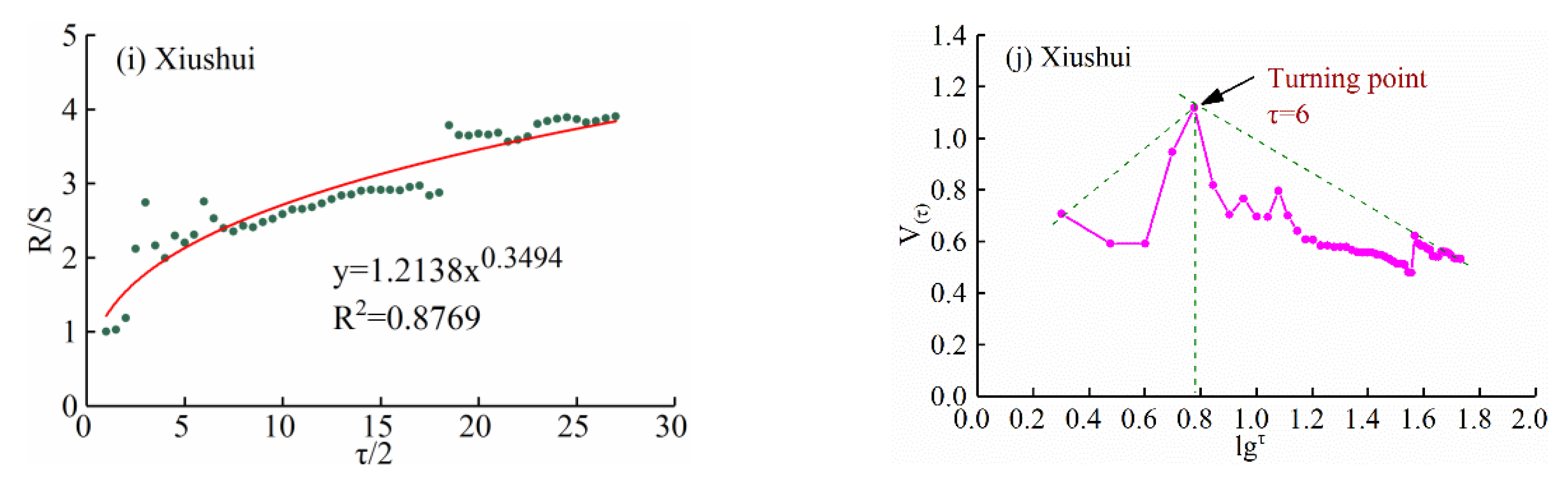 Sustainability 12 00944 g008b Sustainability 12 00944 g008b
