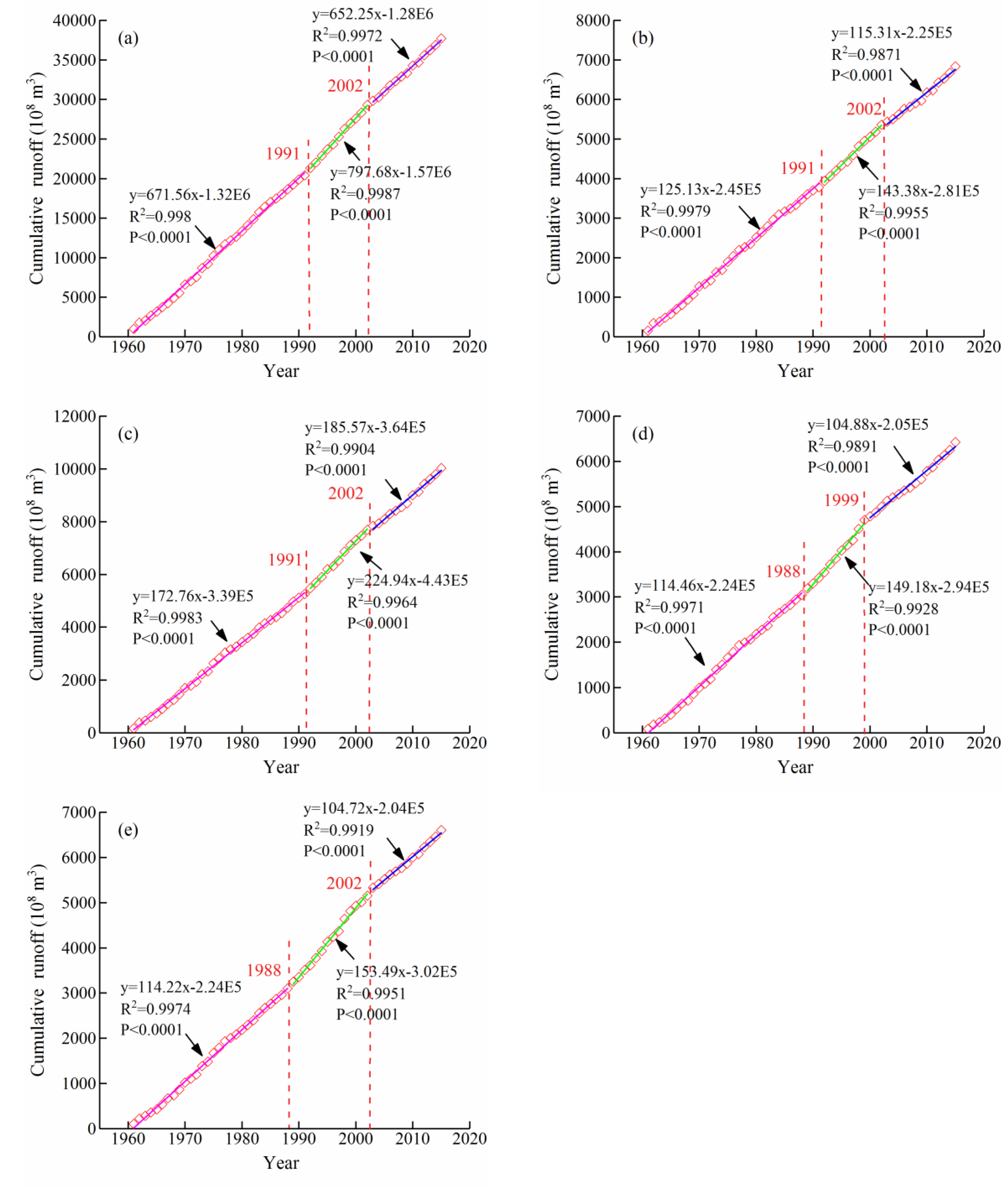 Sustainability 12 00944 g009 Sustainability 12 00944 g009