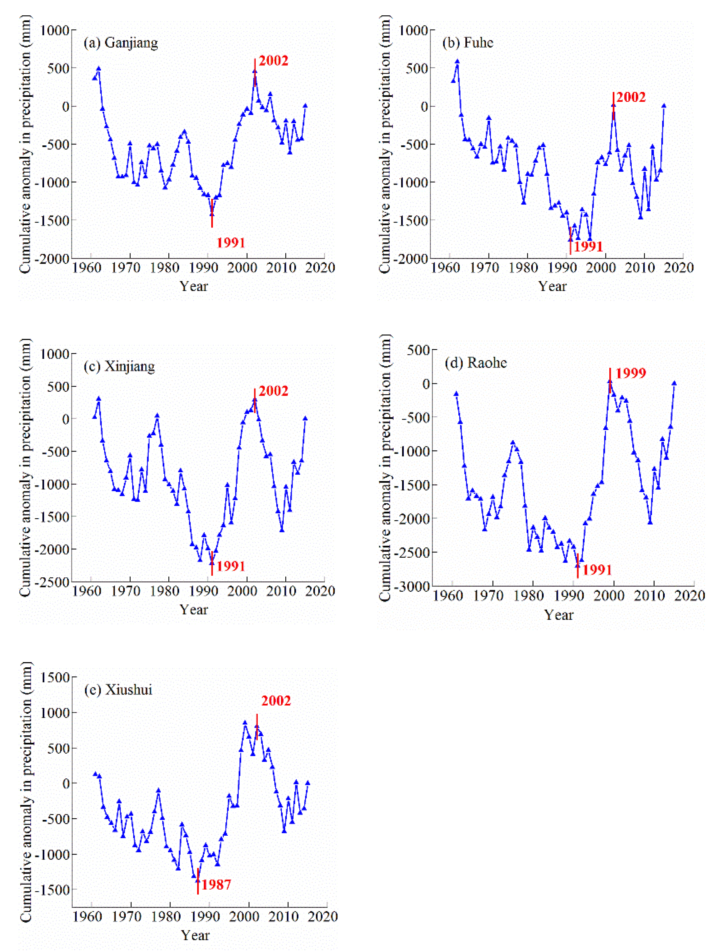 Sustainability 12 00944 g011 Sustainability 12 00944 g011