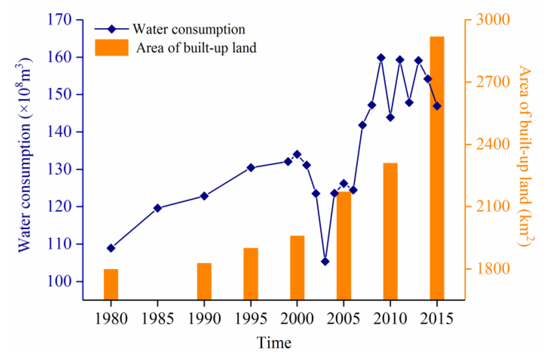 Sustainability 12 00944 g013 Sustainability 12 00944 g013