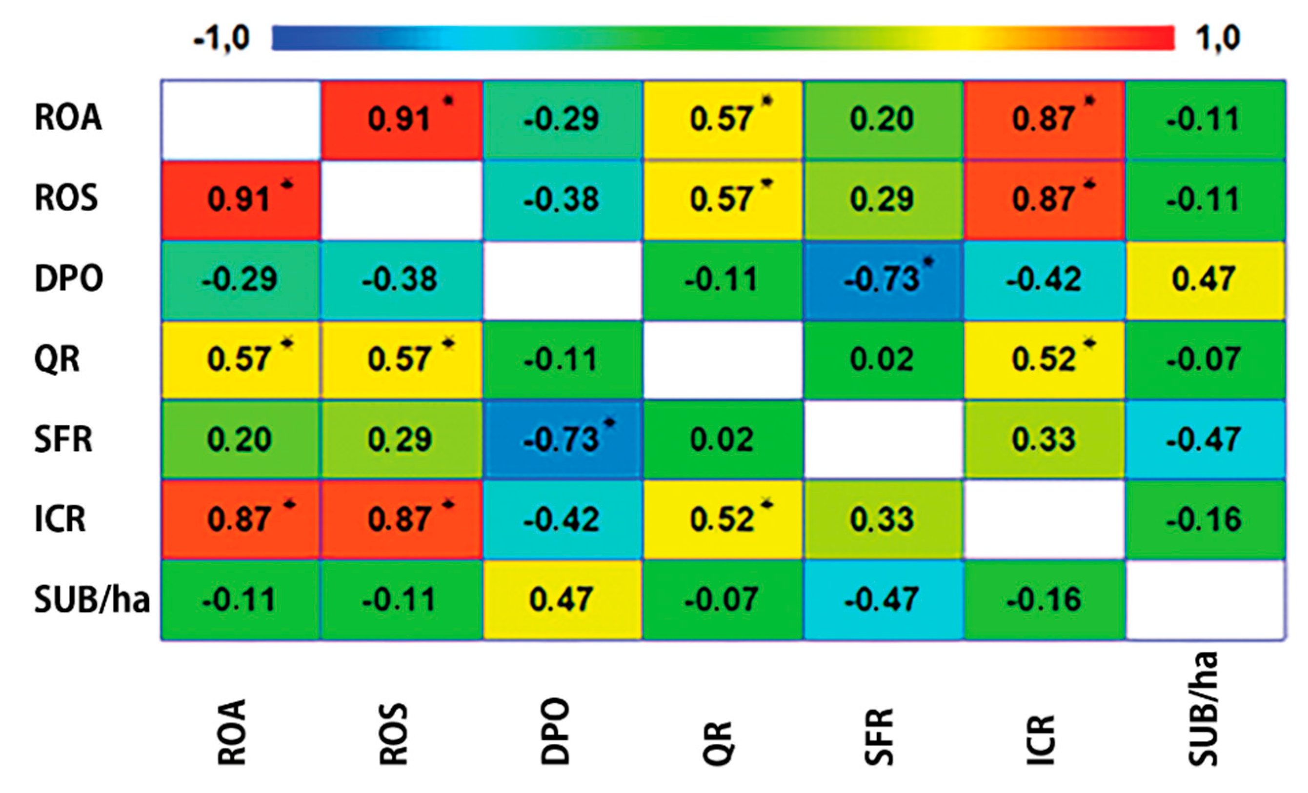 Sustainability 12 00948 g001 Sustainability 12 00948 g001