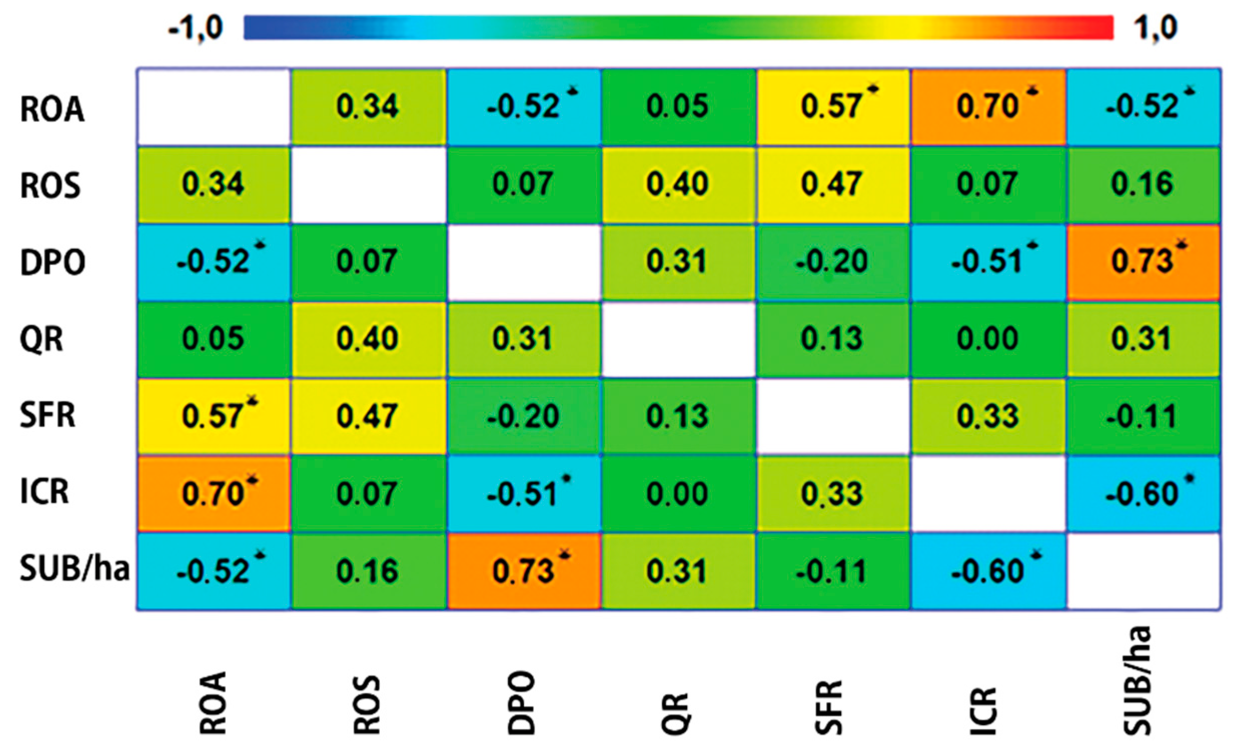 Sustainability 12 00948 g002 Sustainability 12 00948 g002
