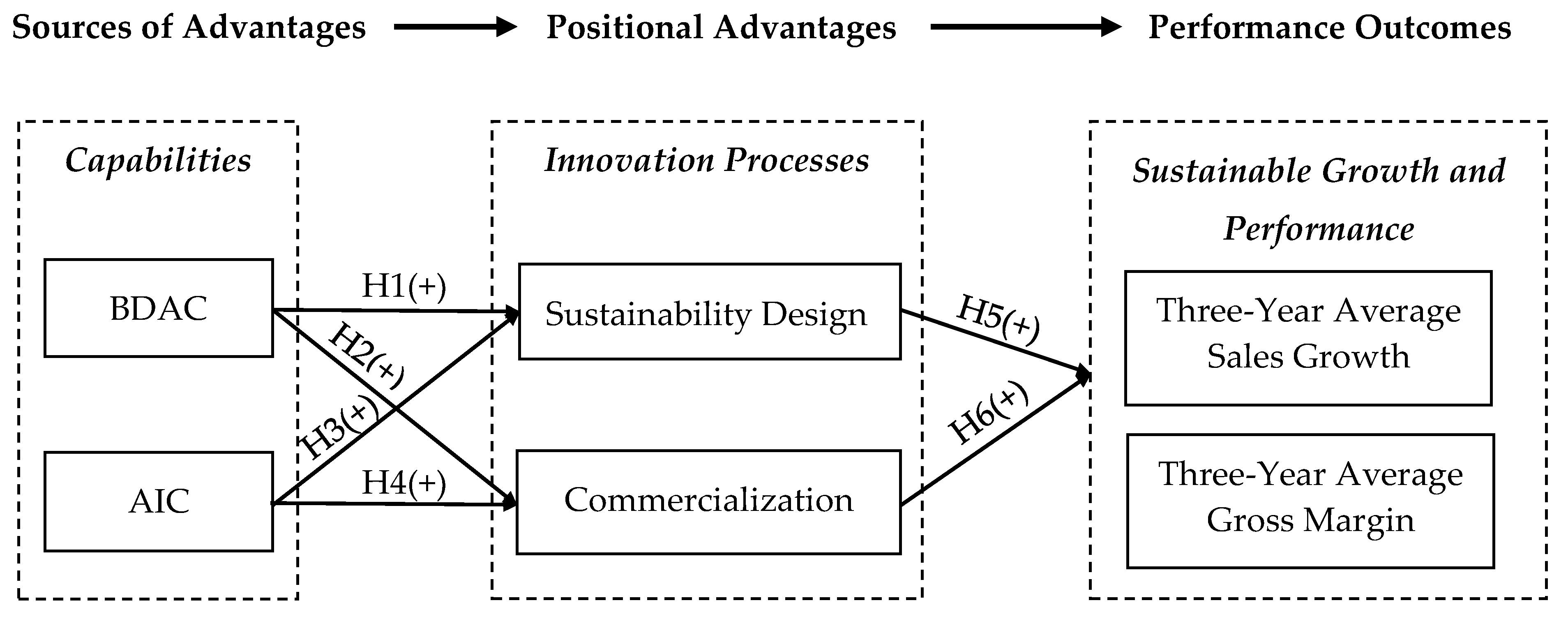 Sustainability 12 00949 g001