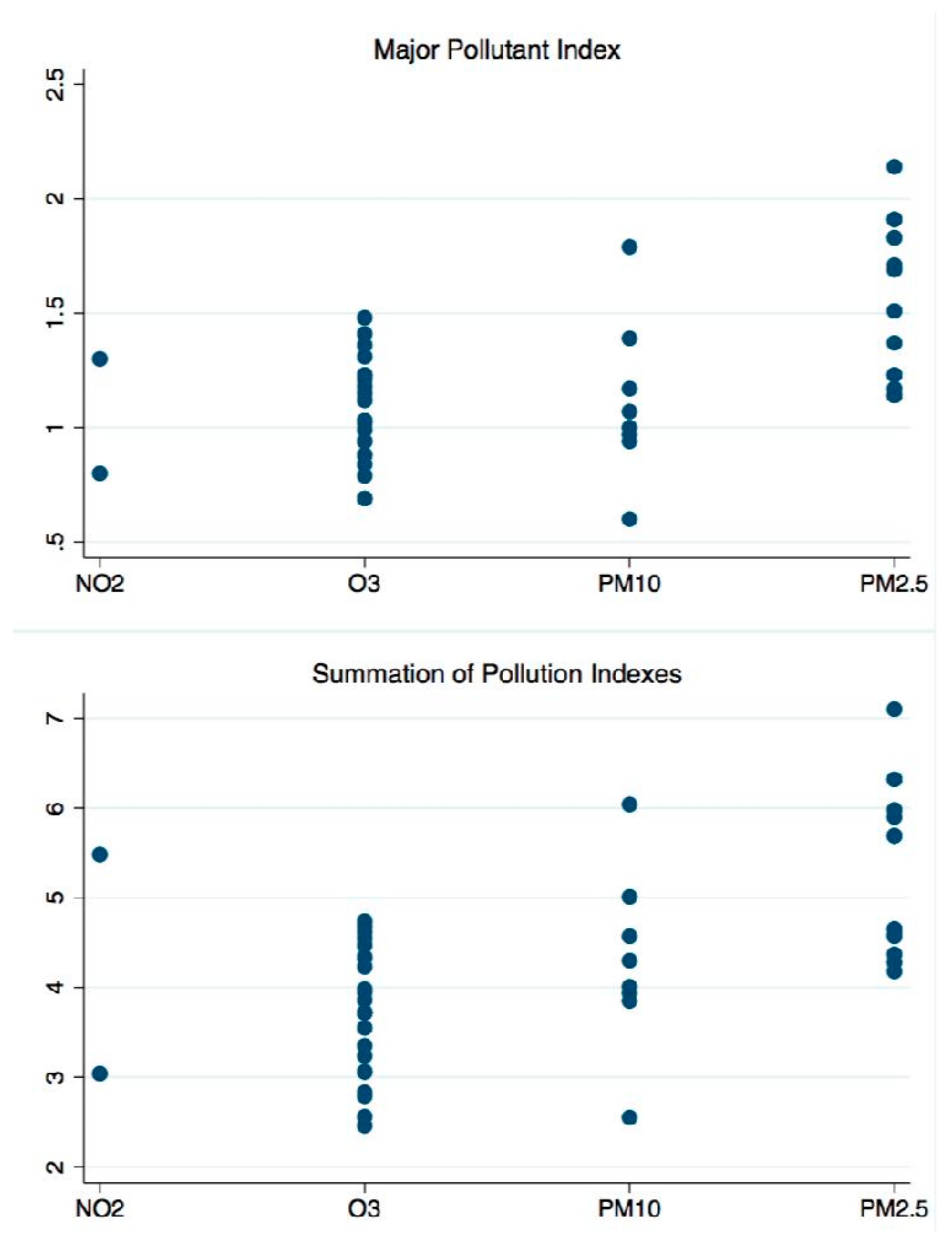 Sustainability 12 00950 g002