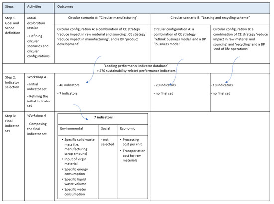 Sustainability 12 00951 g0a3
