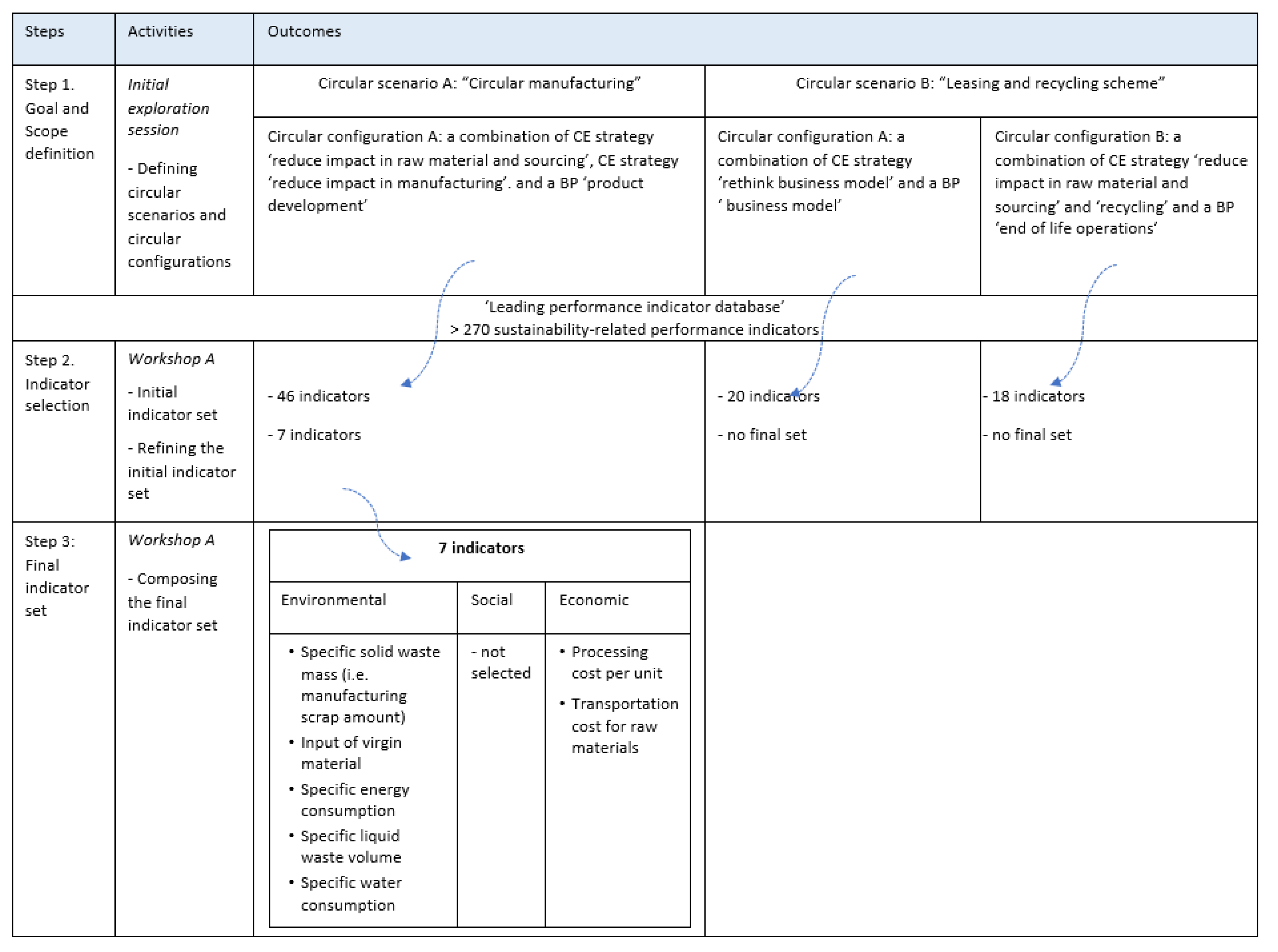 Sustainability 12 00951 g0a3