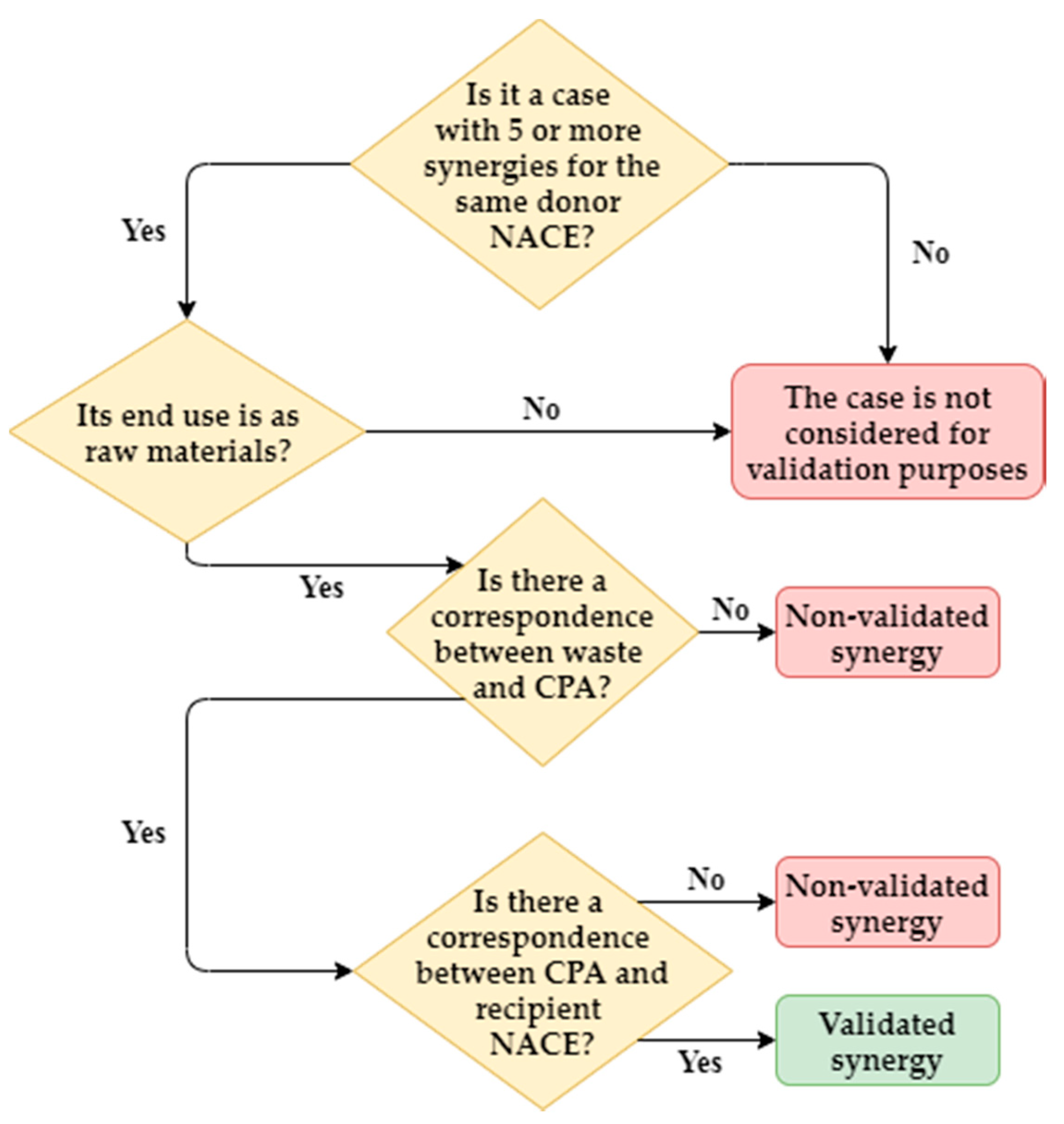 Sustainability 12 00952 g002 Sustainability 12 00952 g002