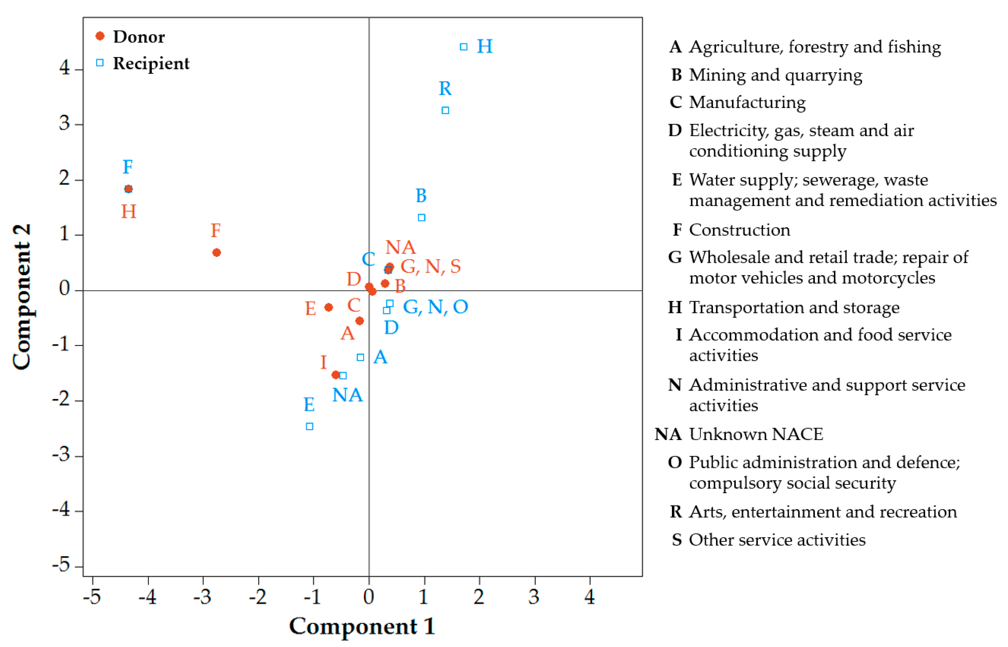 Sustainability 12 00952 g003 Sustainability 12 00952 g003