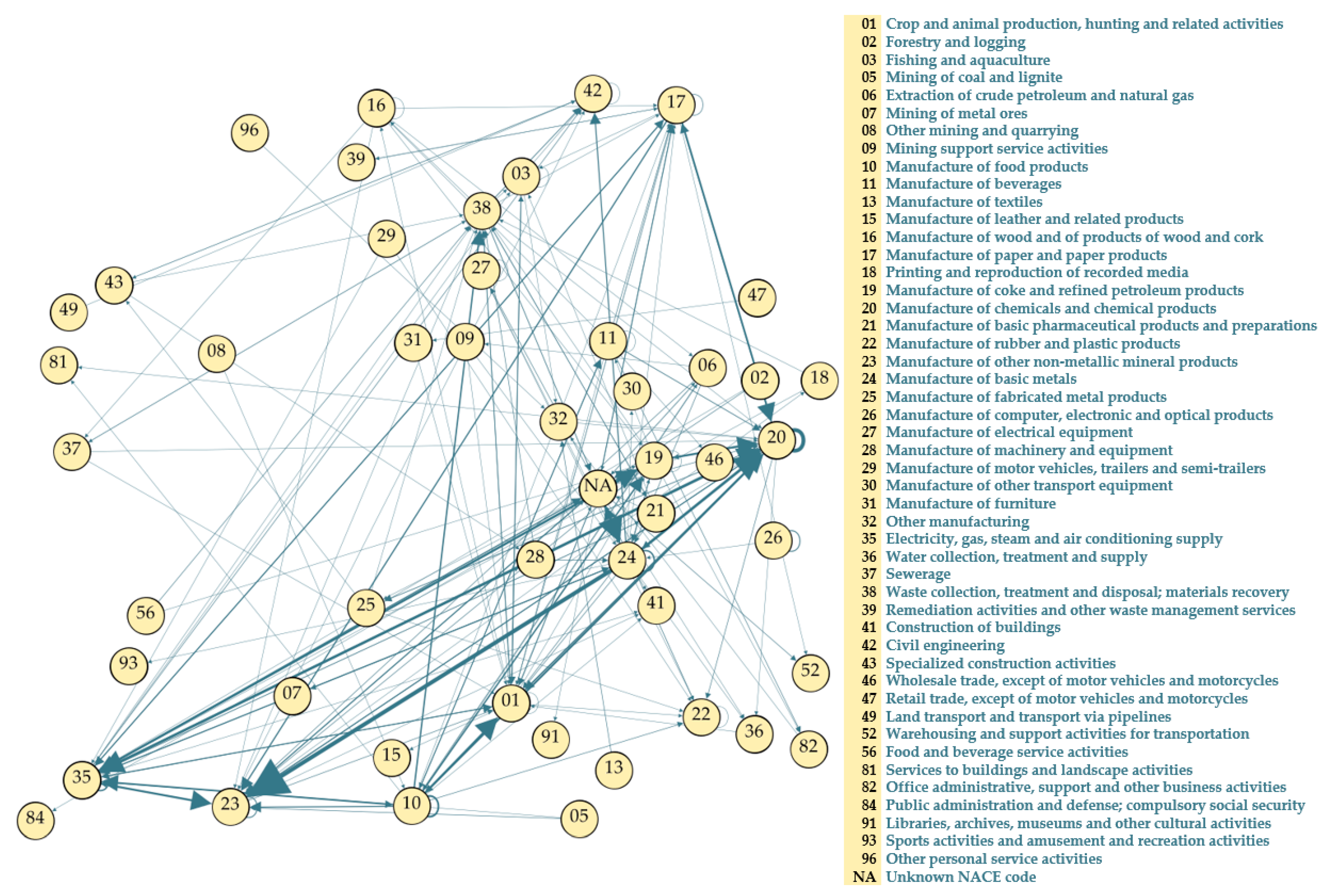 Sustainability 12 00952 g004 Sustainability 12 00952 g004
