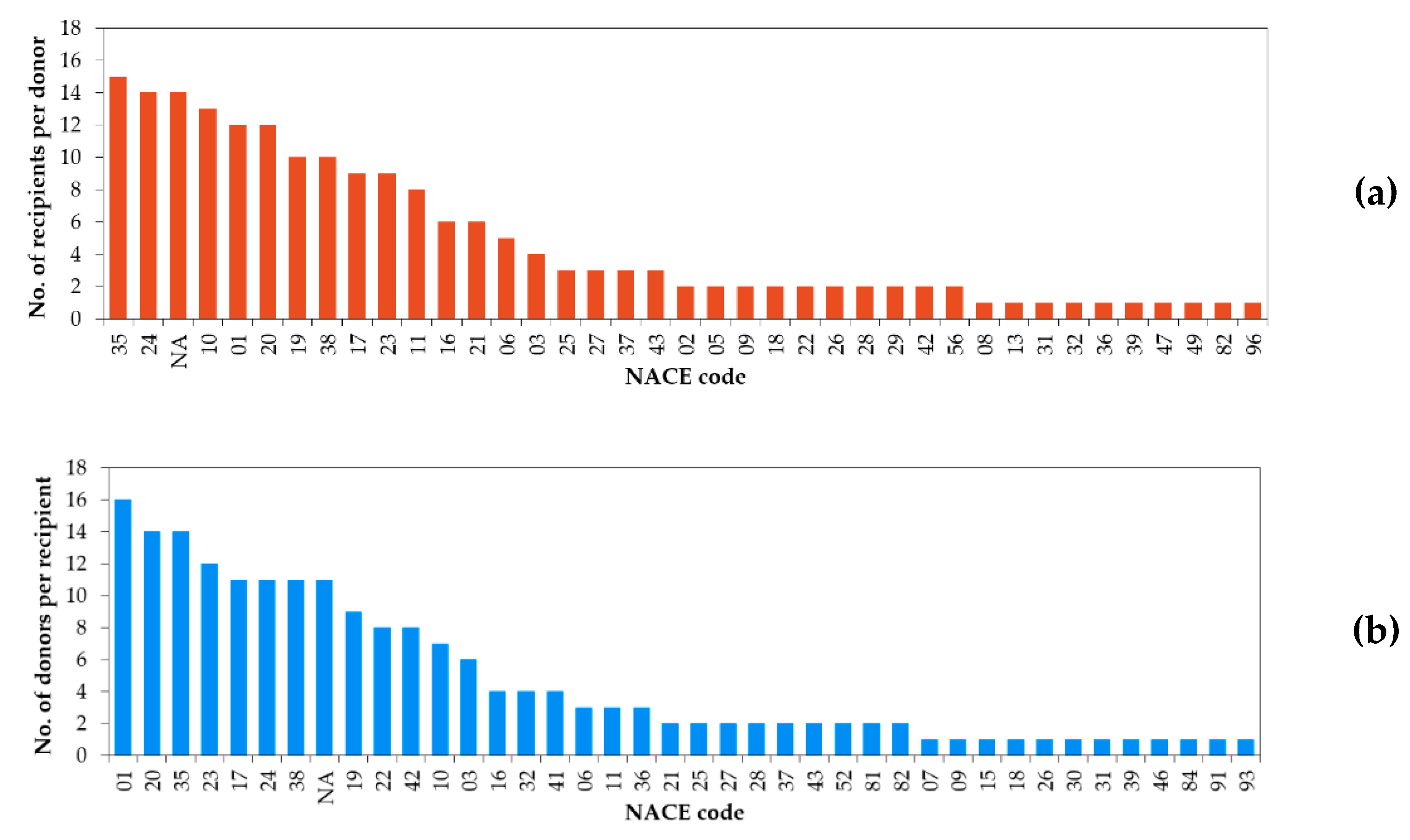 Sustainability 12 00952 g005 Sustainability 12 00952 g005