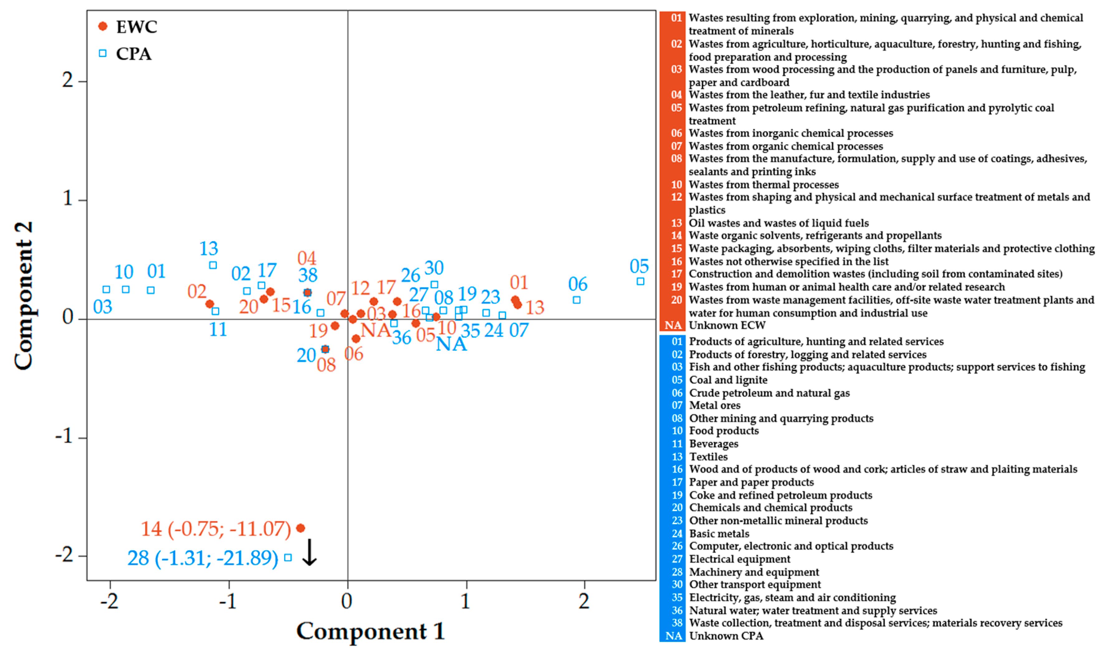 Sustainability 12 00952 g006 Sustainability 12 00952 g006