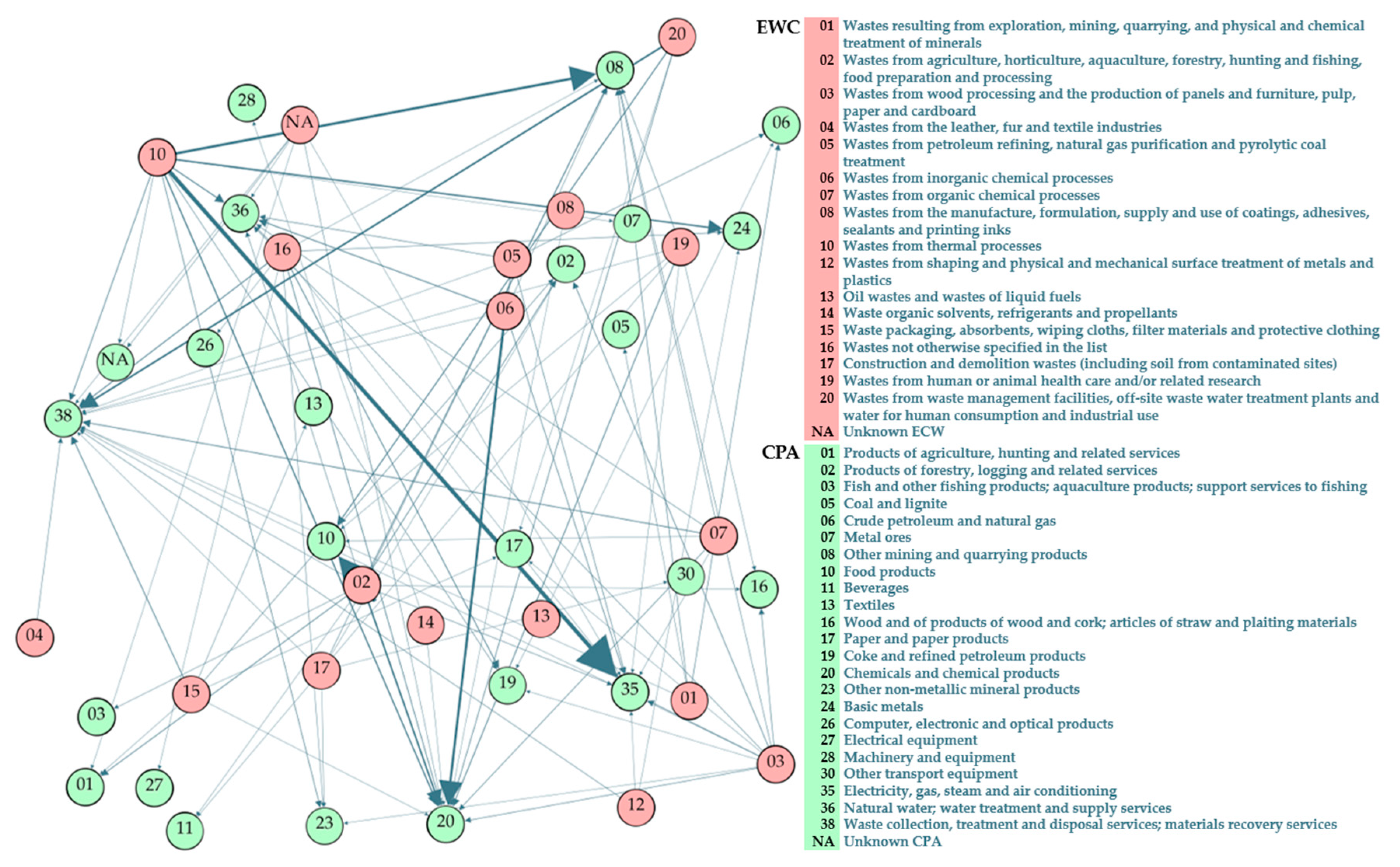 Sustainability 12 00952 g007 Sustainability 12 00952 g007
