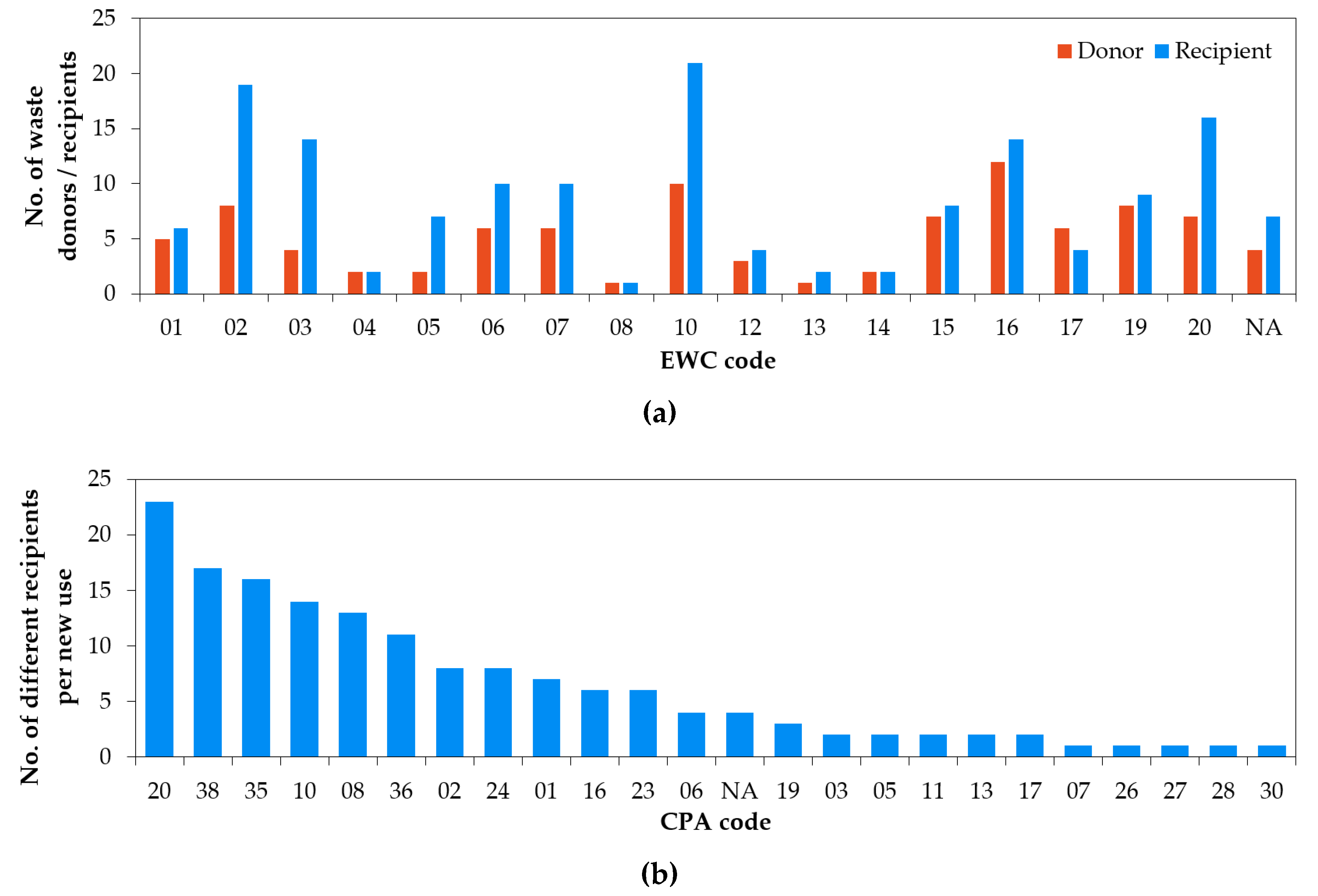 Sustainability 12 00952 g008 Sustainability 12 00952 g008