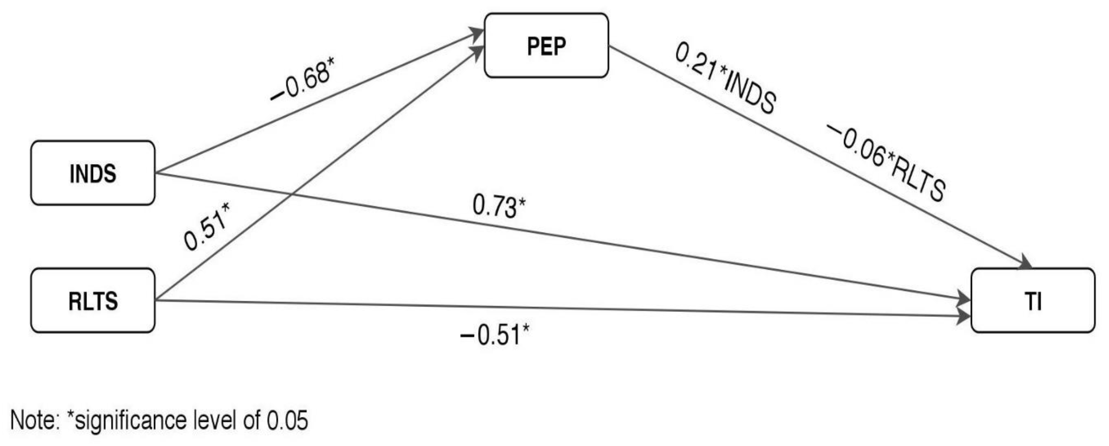 Sustainability 12 00954 g002 Sustainability 12 00954 g002