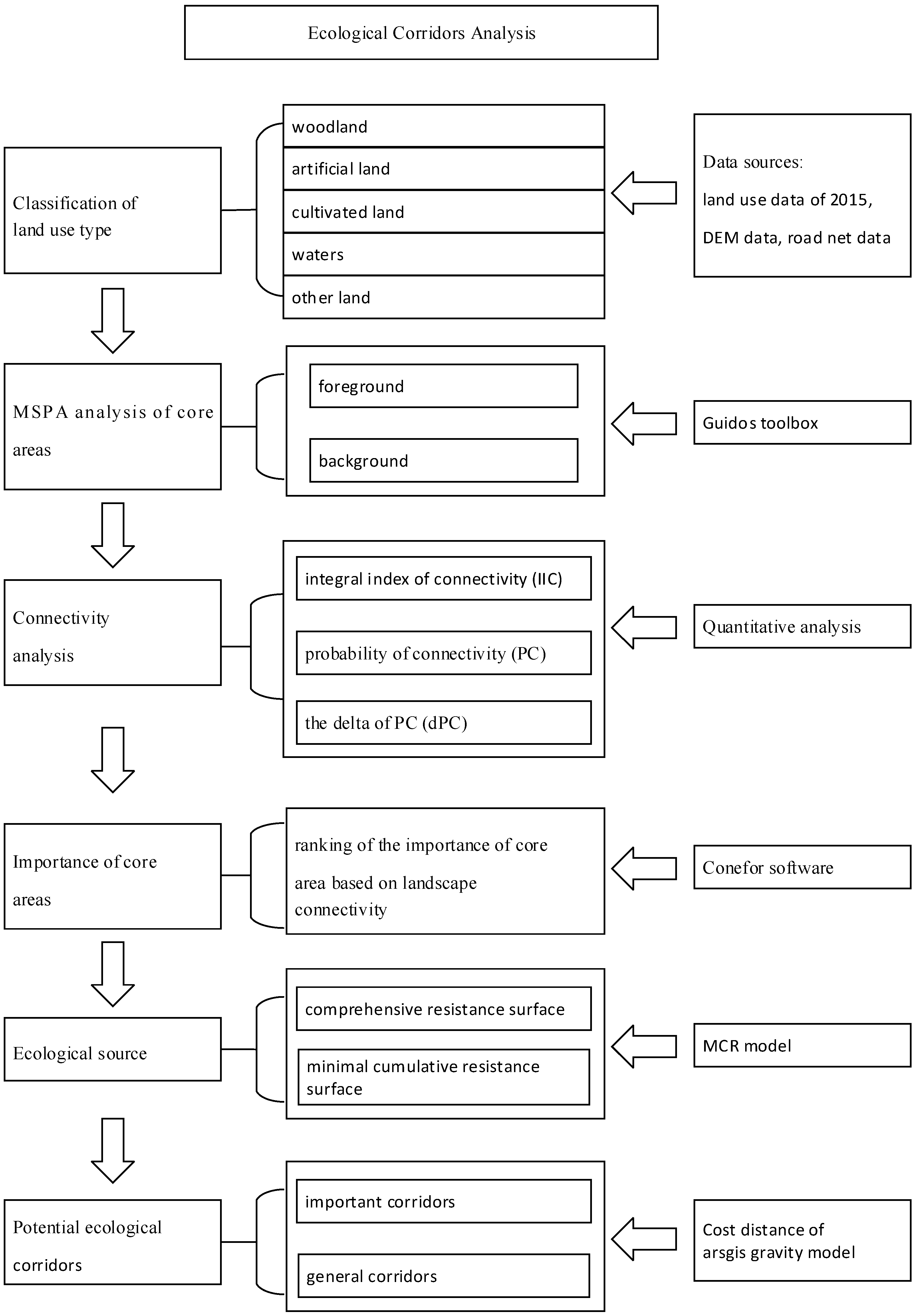 Sustainability 12 00959 g002 Sustainability 12 00959 g002
