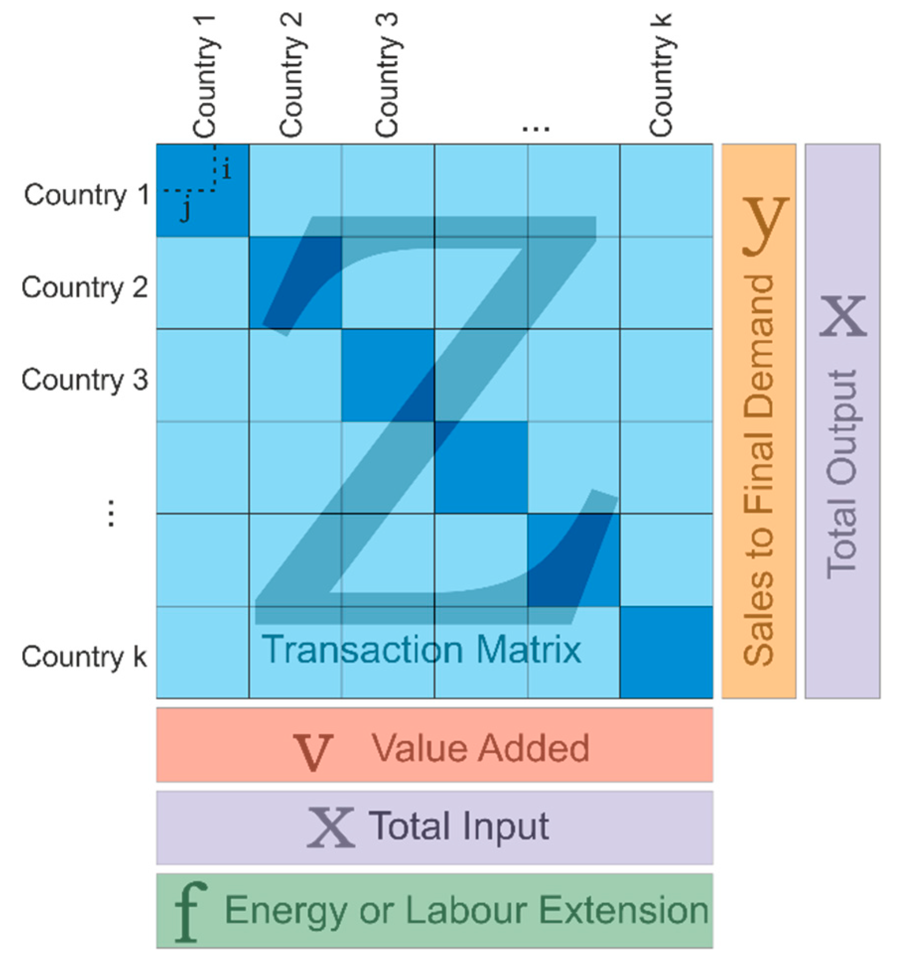 Sustainability 12 00962 g001