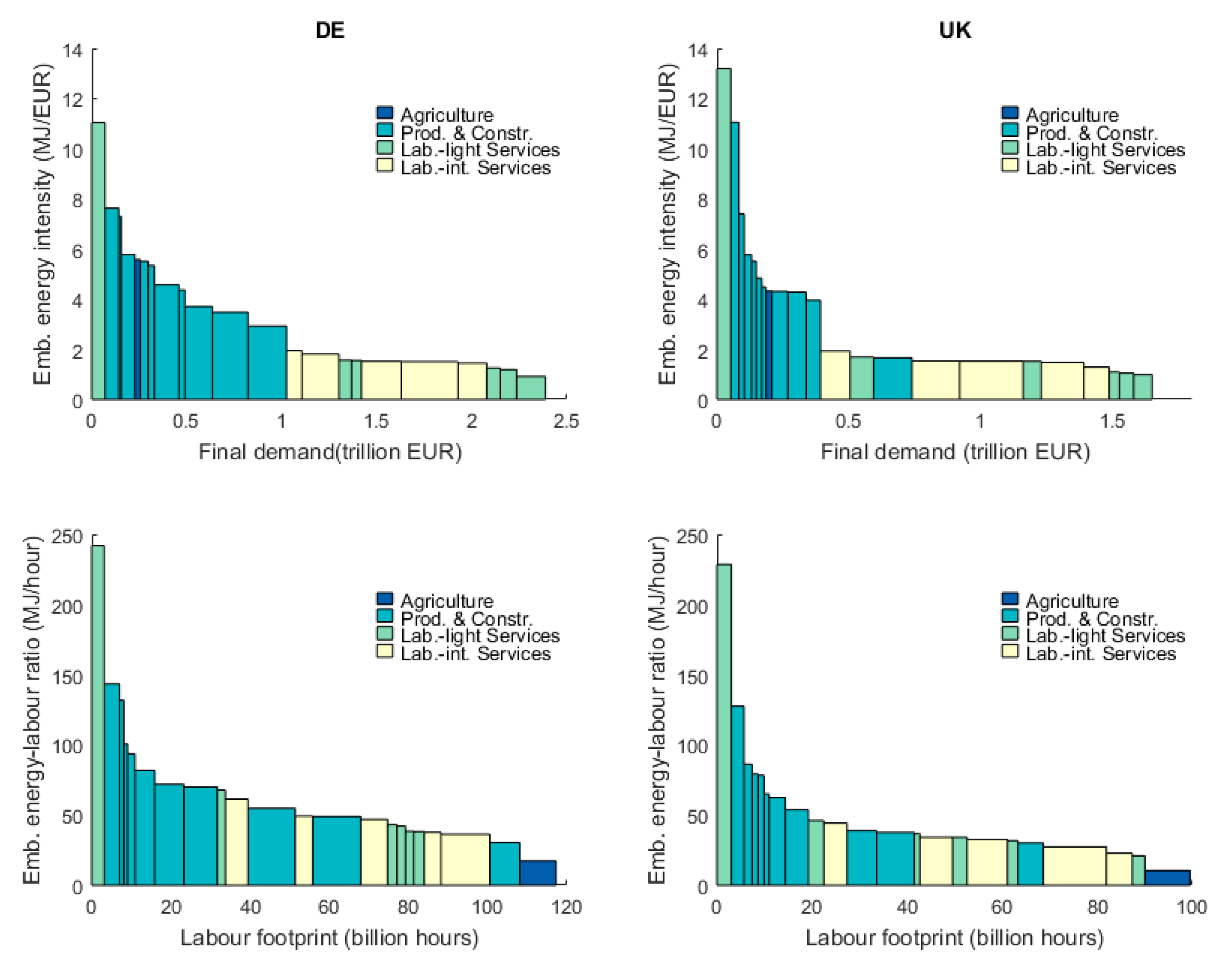 Sustainability 12 00962 g002