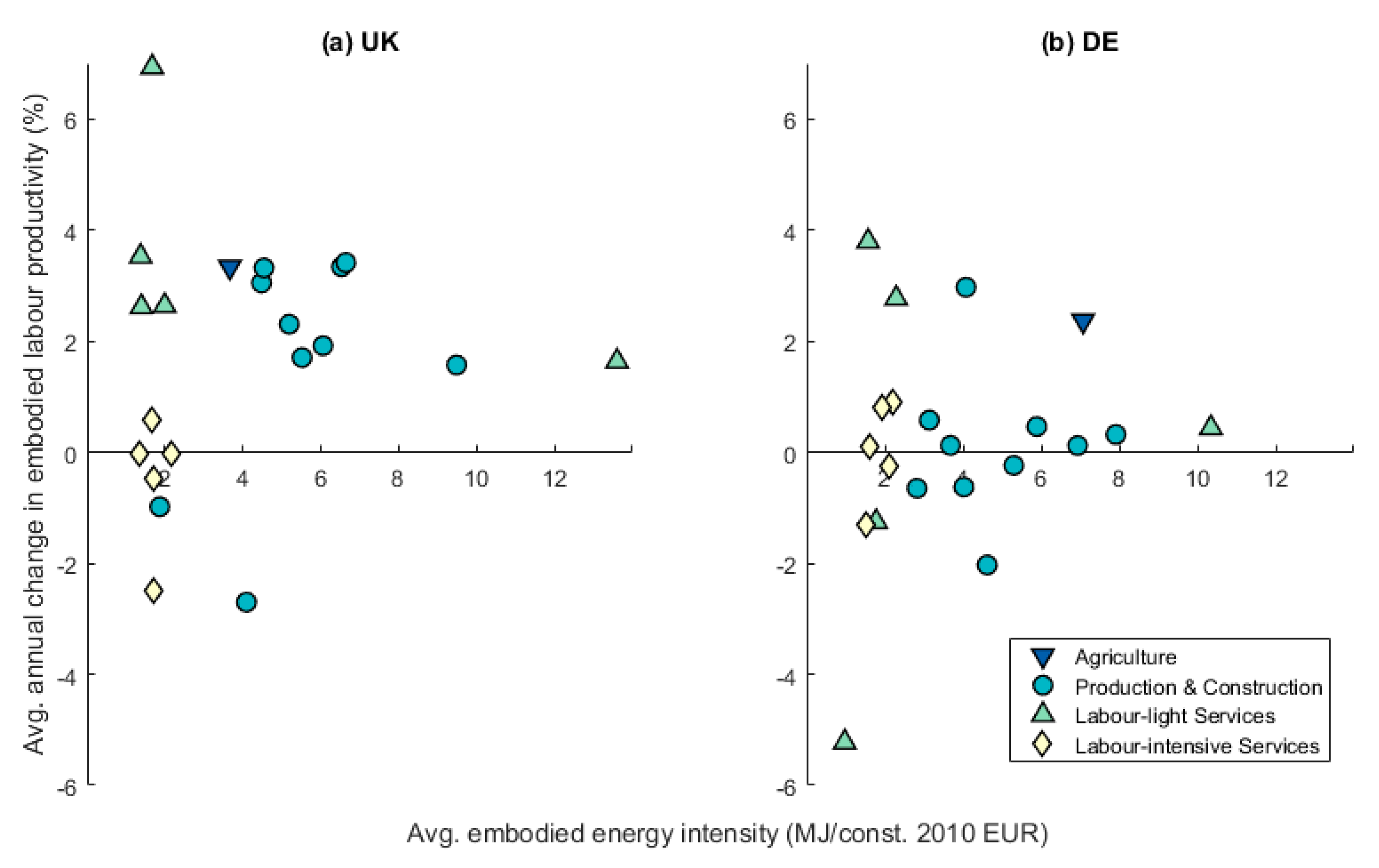 Sustainability 12 00962 g003