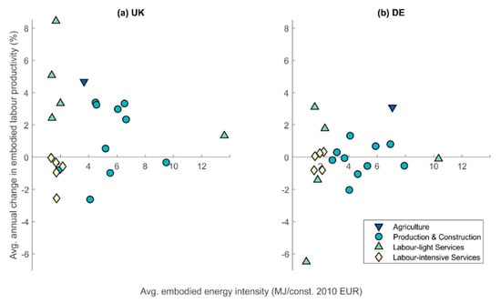 Sustainability 12 00962 g0a1