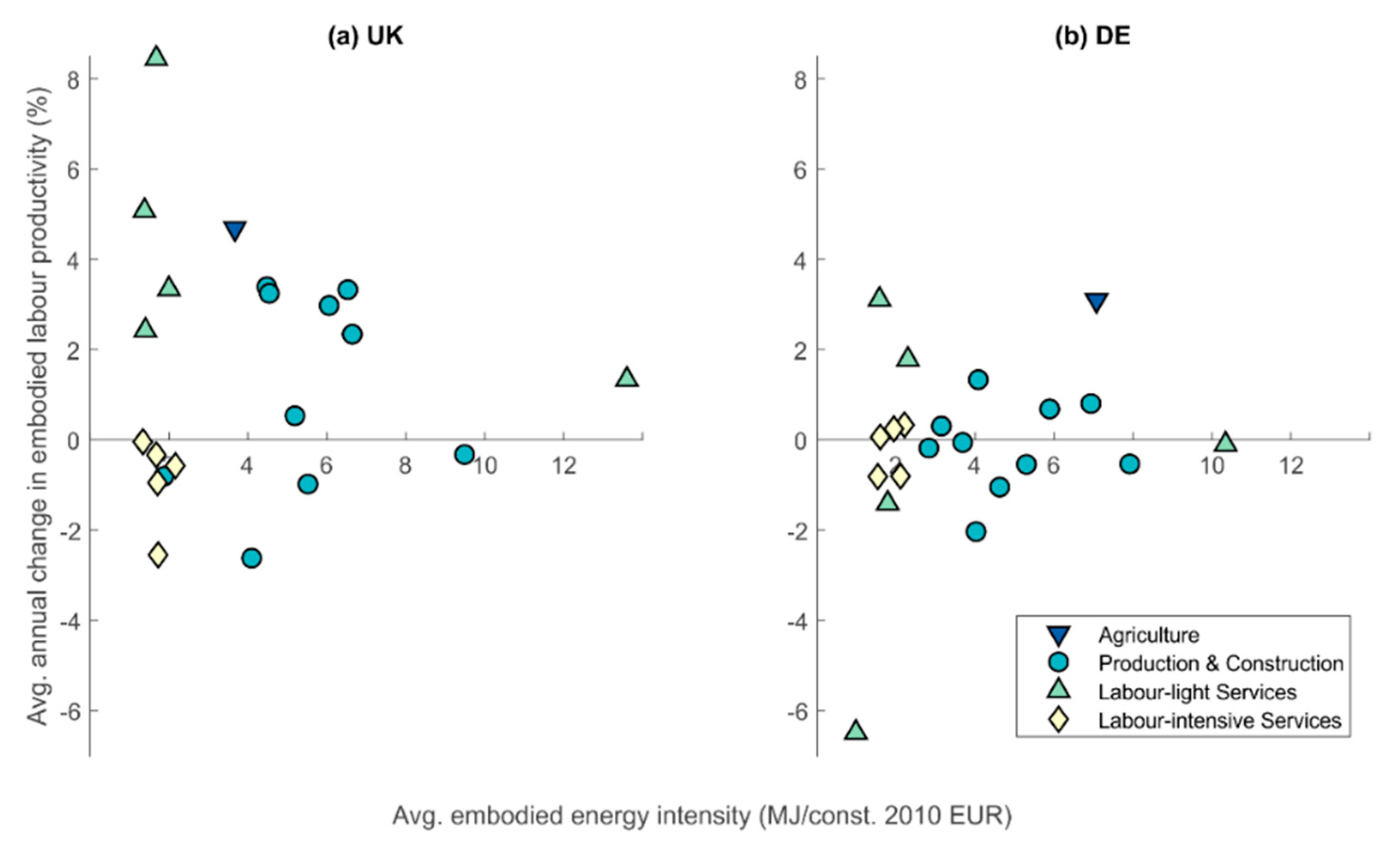 Sustainability 12 00962 g0a1
