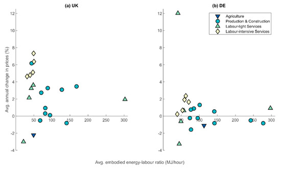 Sustainability 12 00962 g0a2