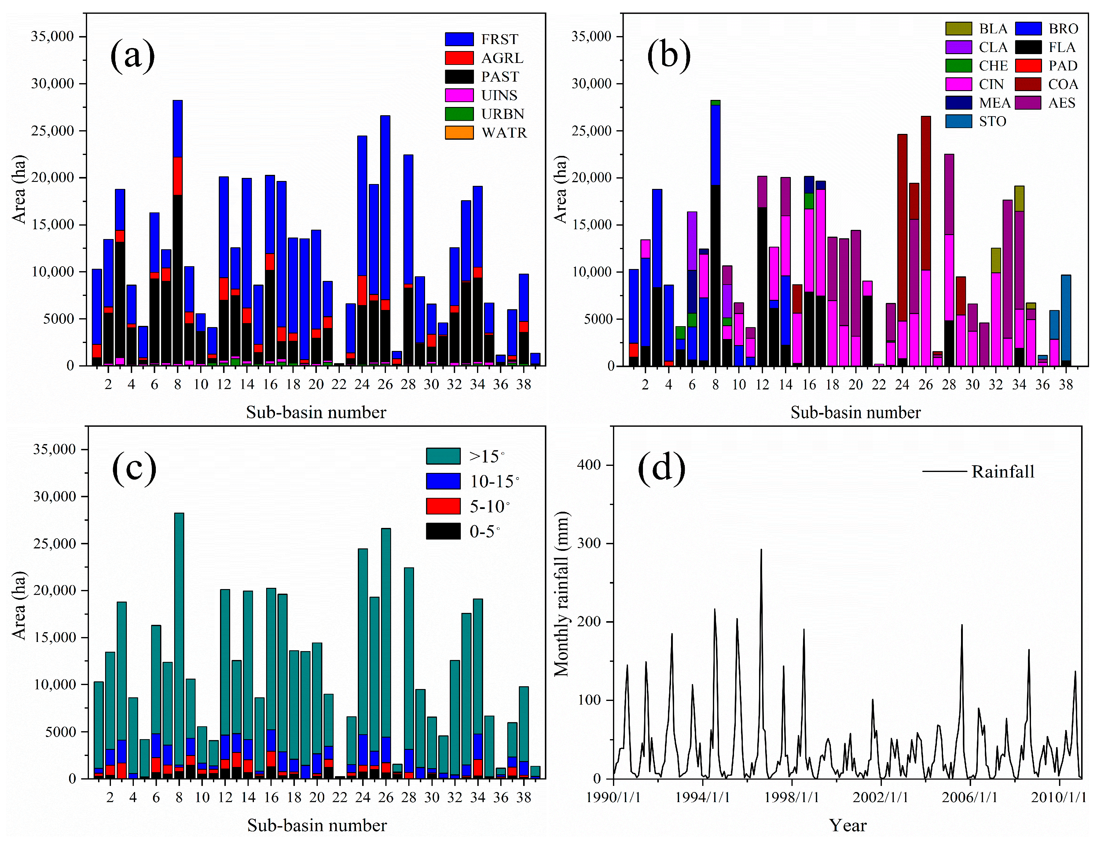 Sustainability 12 00964 g002