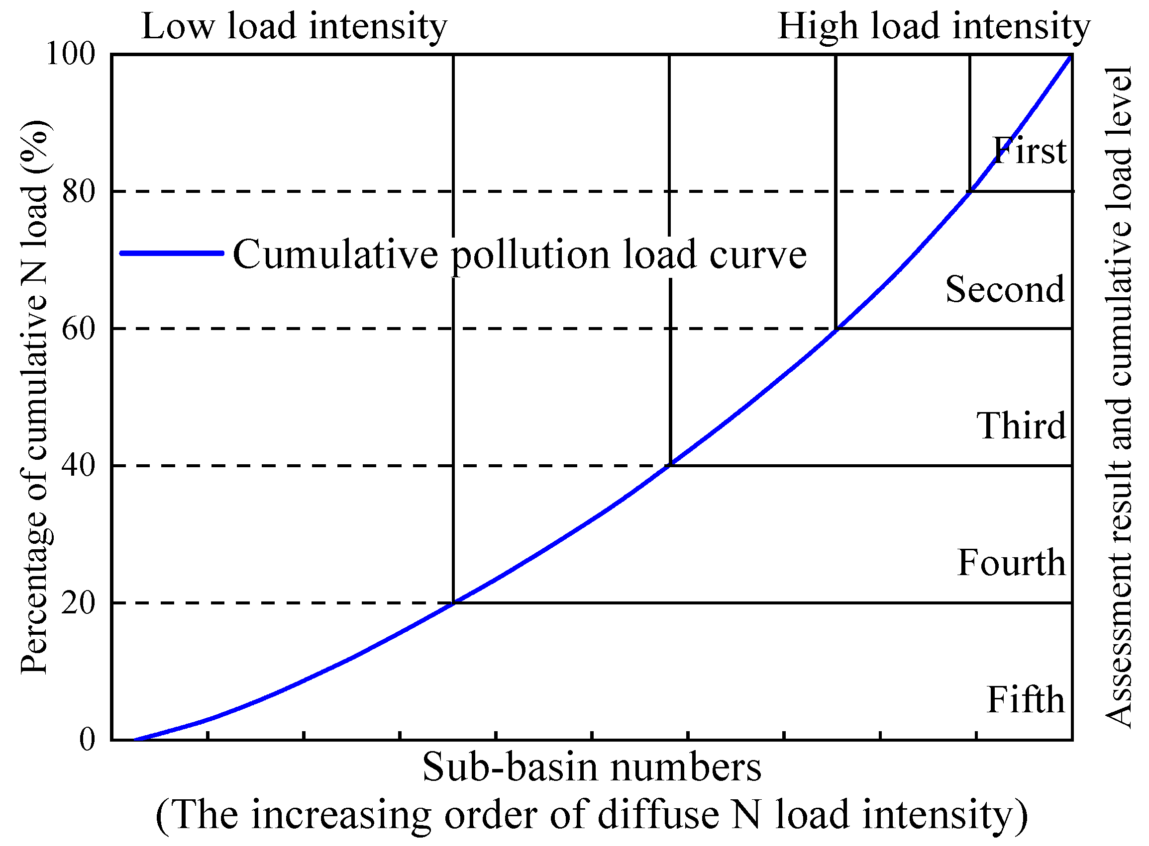 Sustainability 12 00964 g003