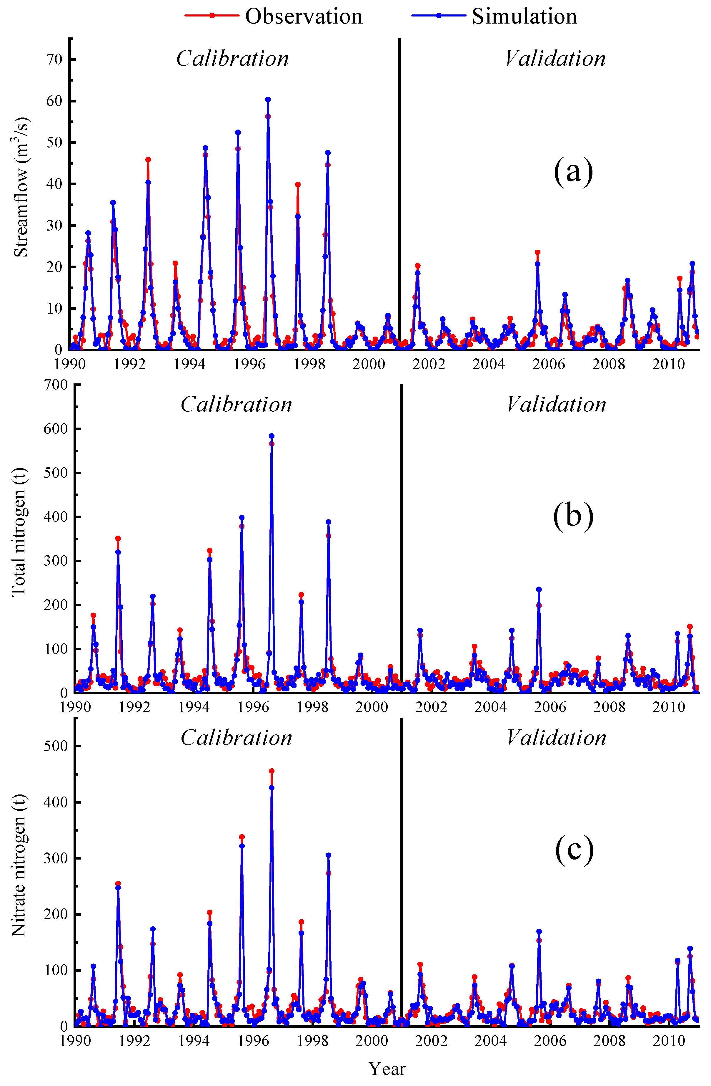 Sustainability 12 00964 g004
