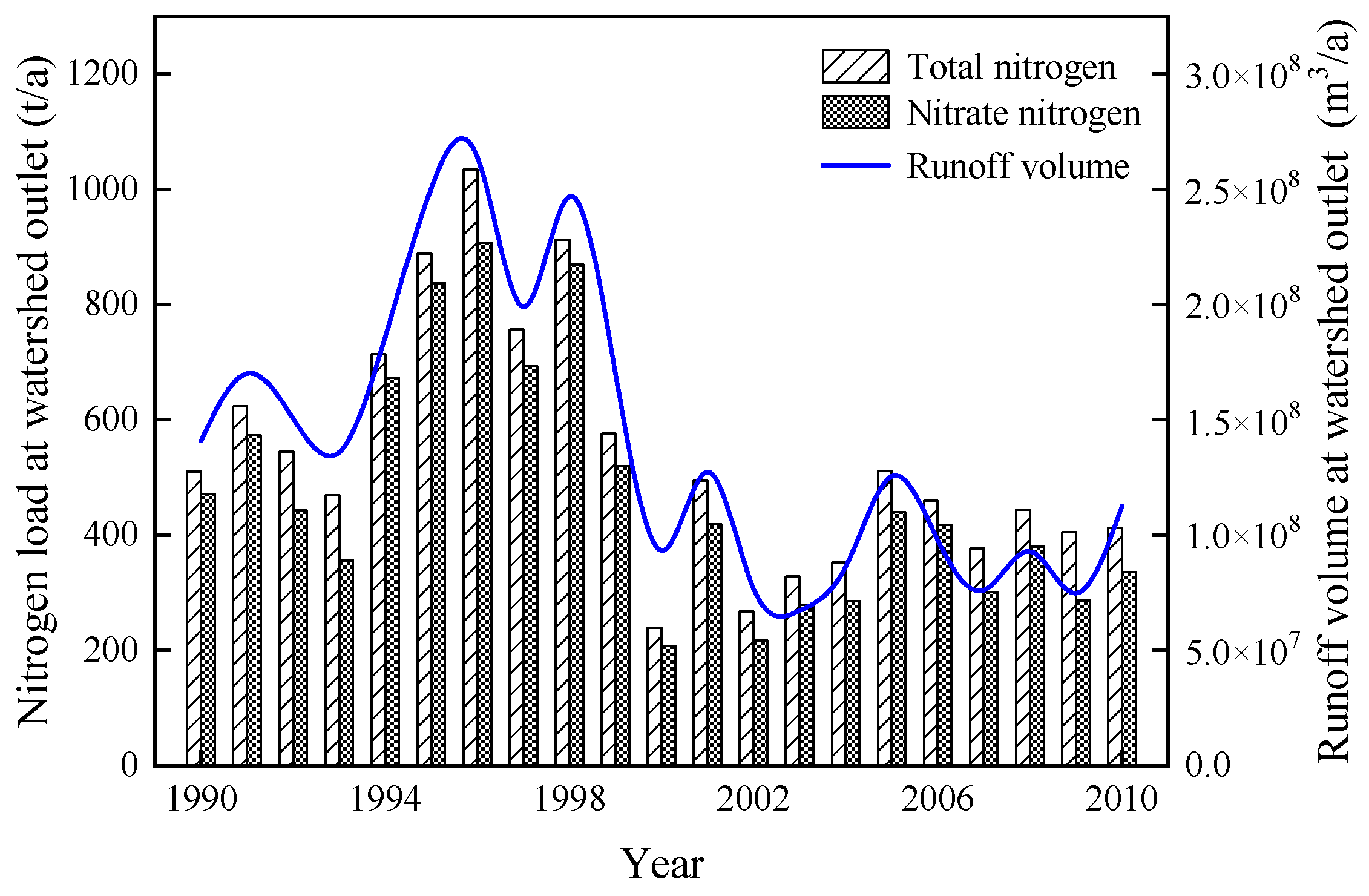 Sustainability 12 00964 g005
