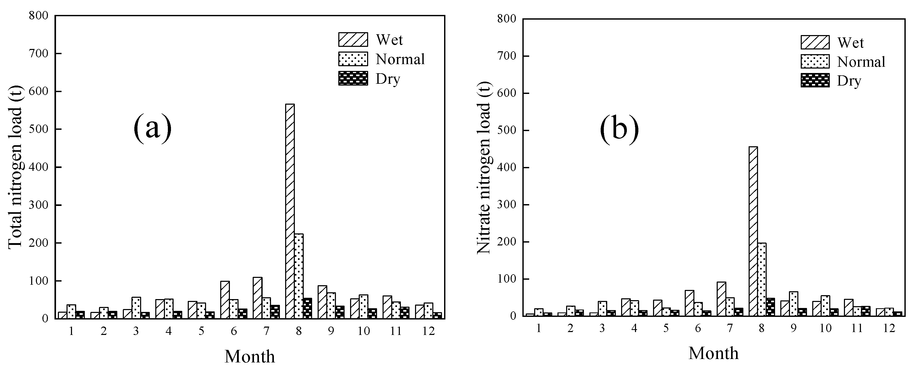 Sustainability 12 00964 g006