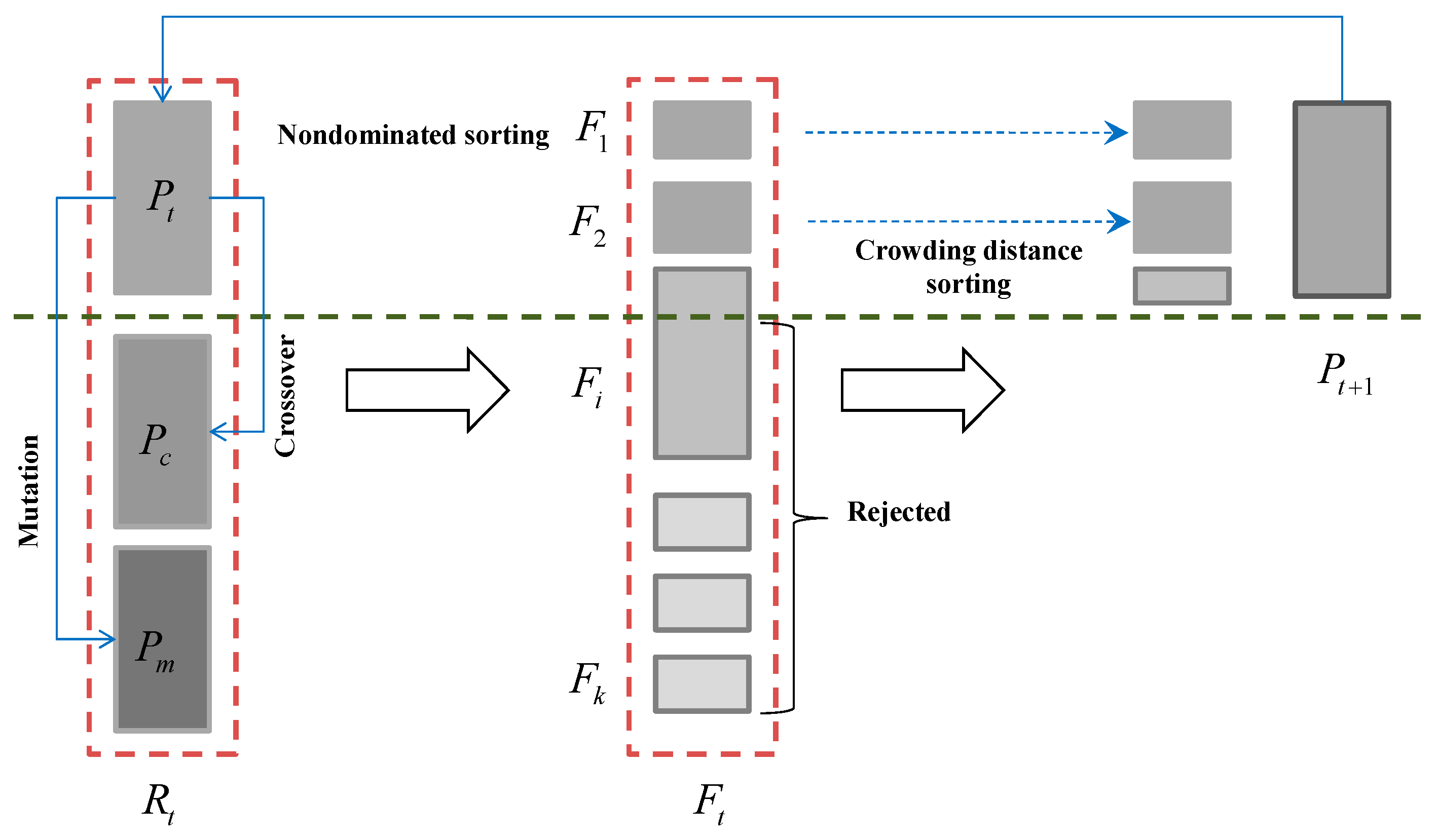 Sustainability 12 00966 g002