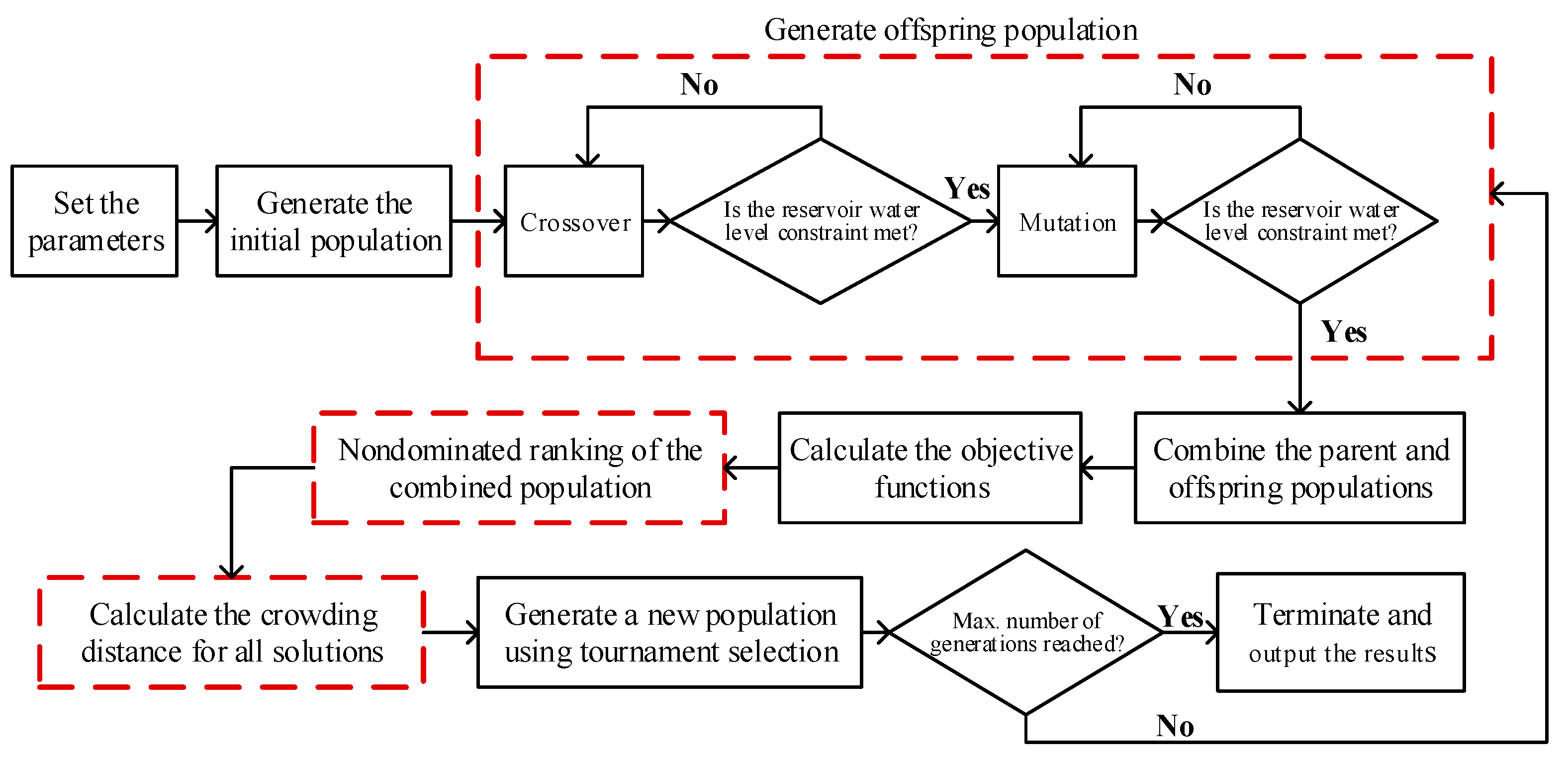 Sustainability 12 00966 g003