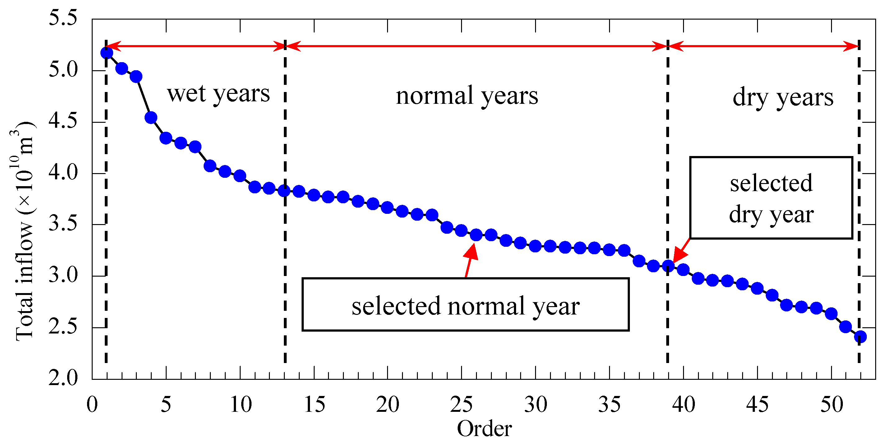 Sustainability 12 00966 g004