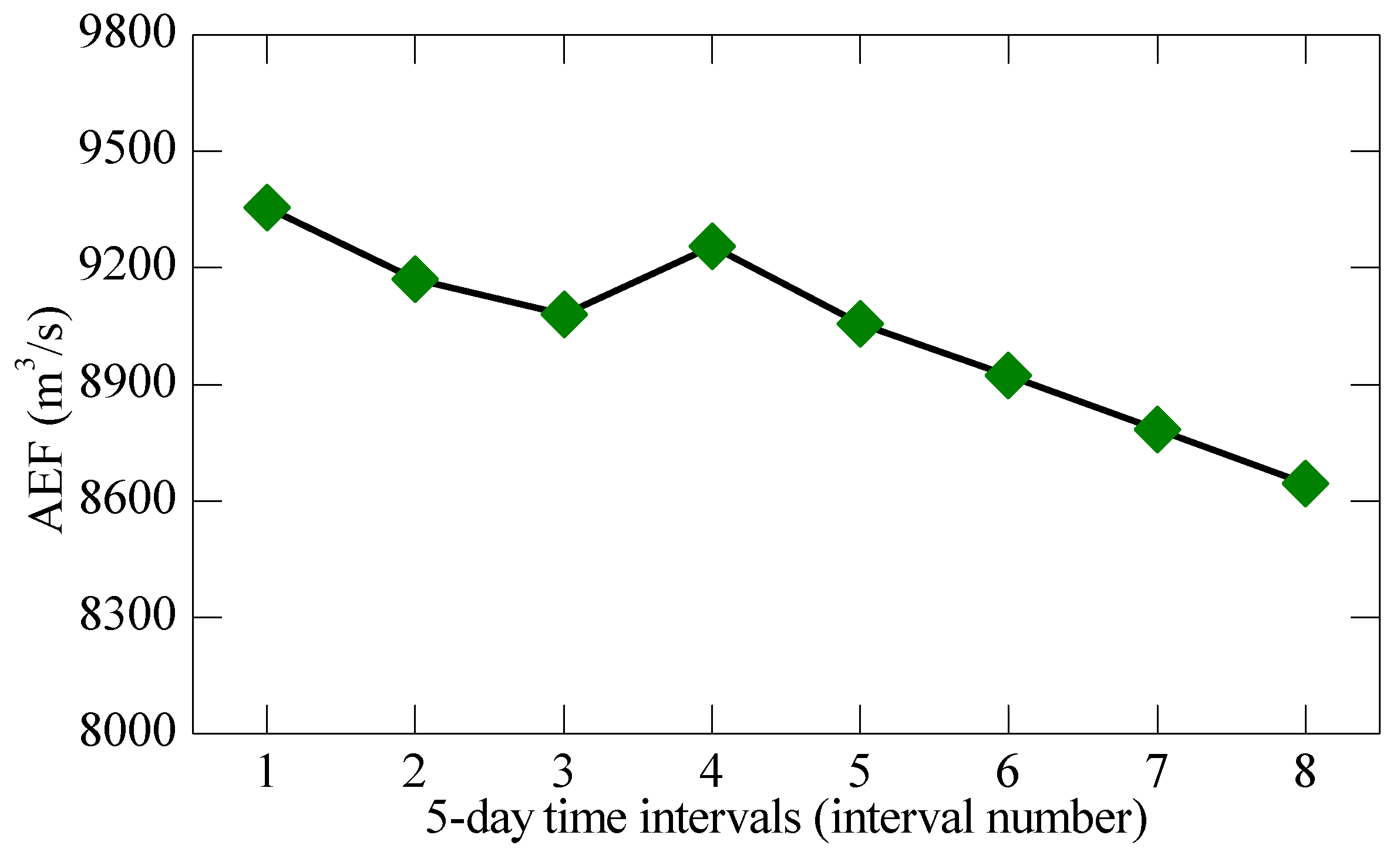 Sustainability 12 00966 g006