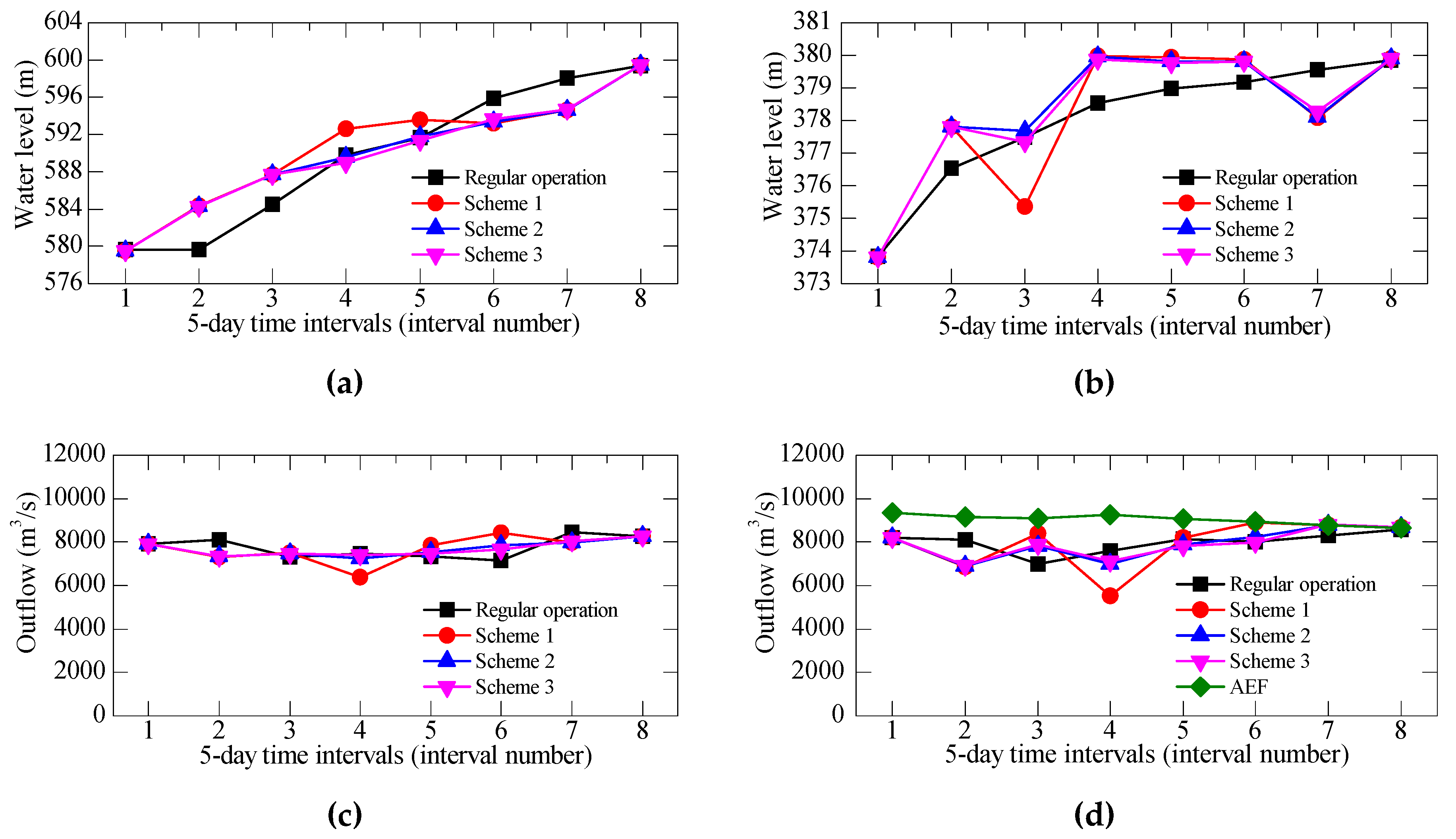 Sustainability 12 00966 g008