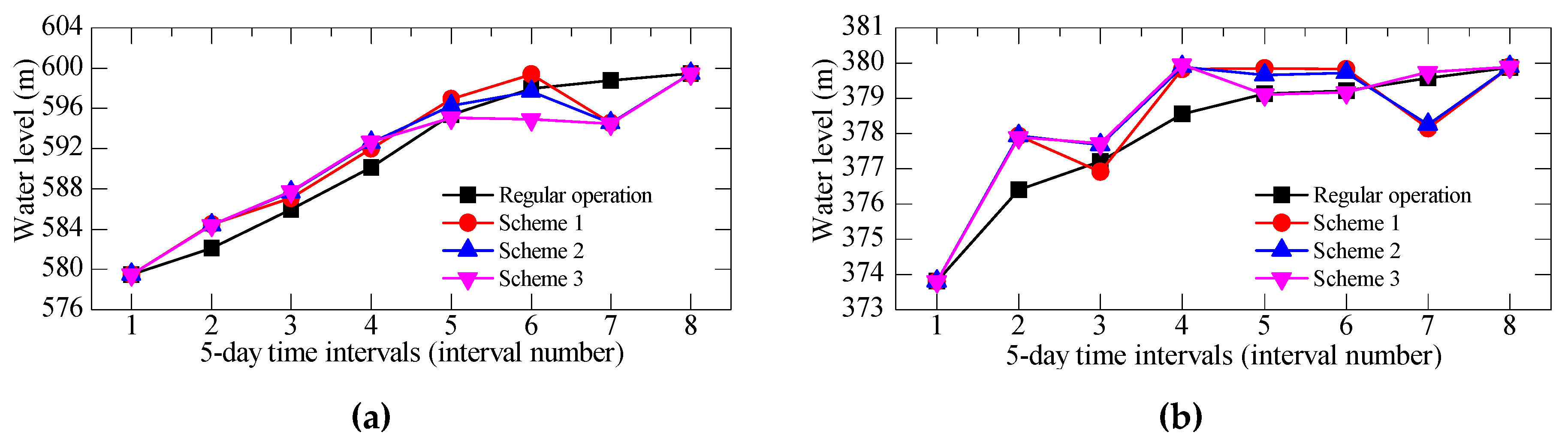 Sustainability 12 00966 g010a