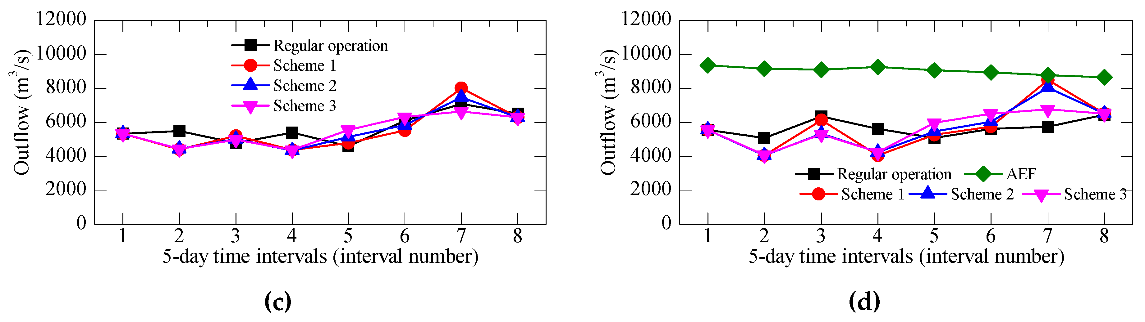 Sustainability 12 00966 g010b