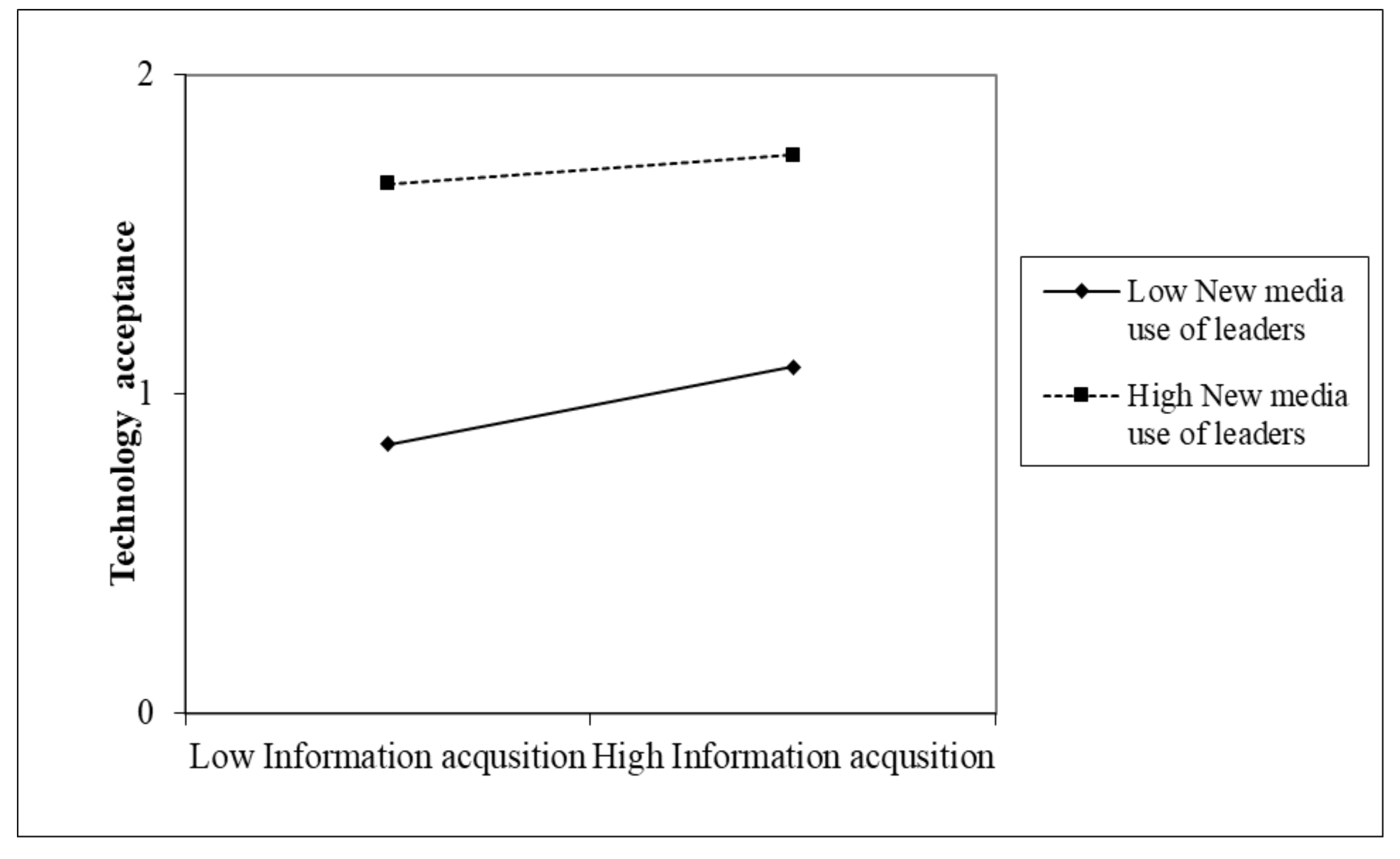 Sustainability 12 00967 g001