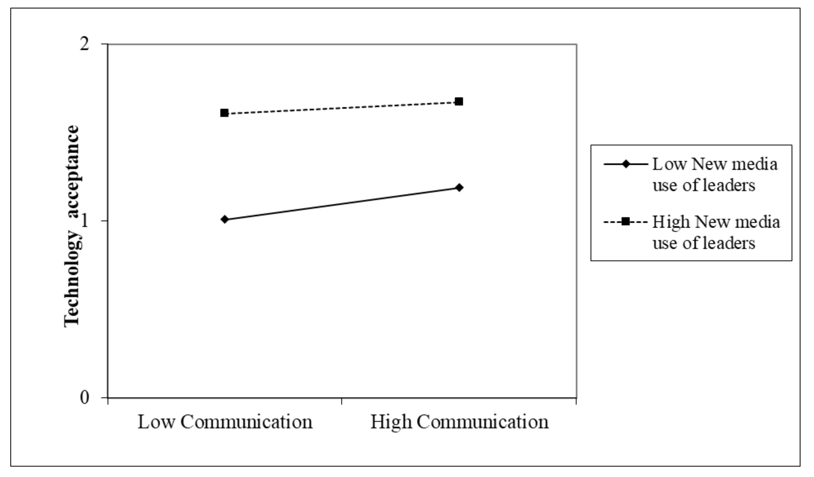 Sustainability 12 00967 g002