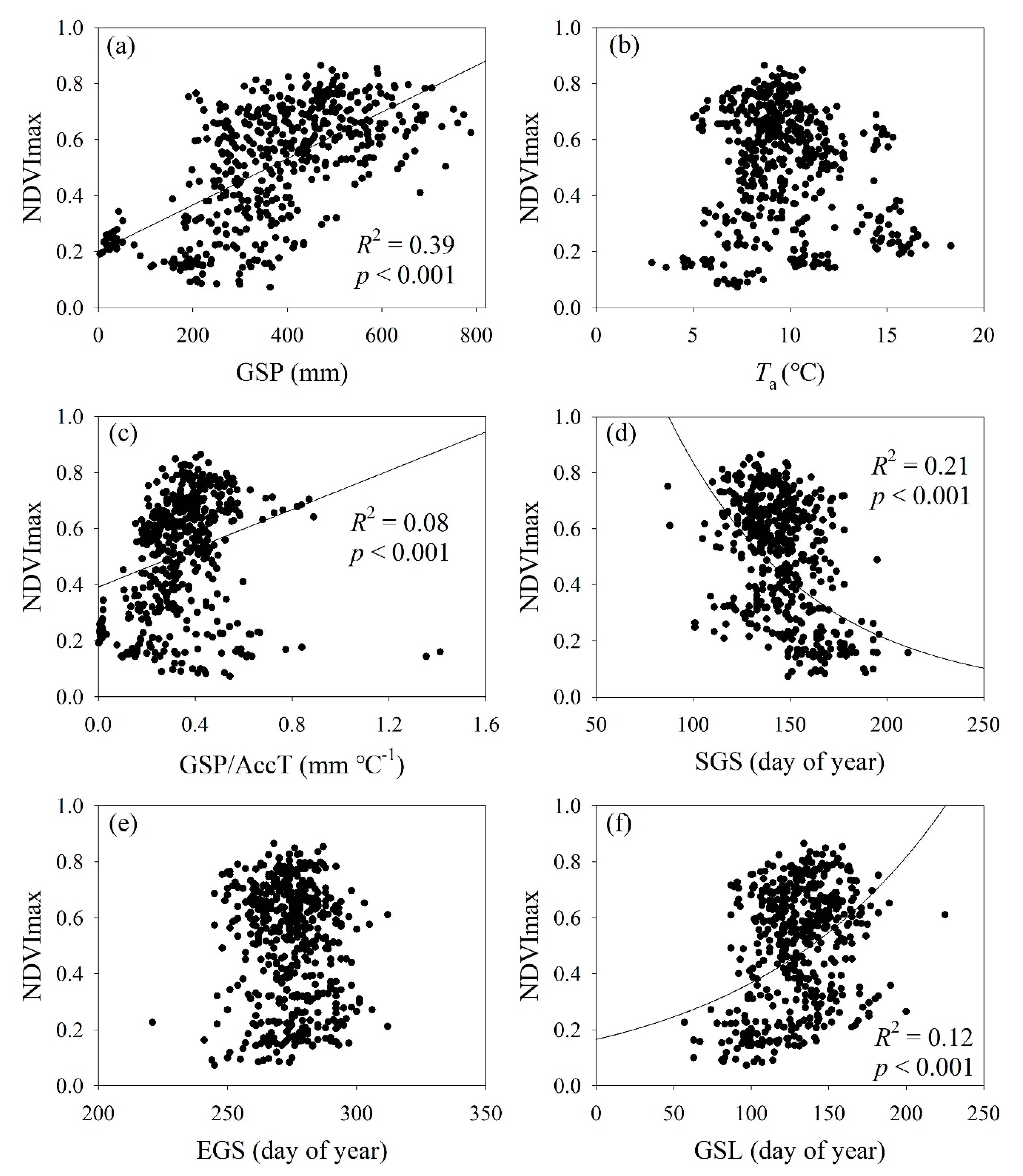 Sustainability 12 00968 g002