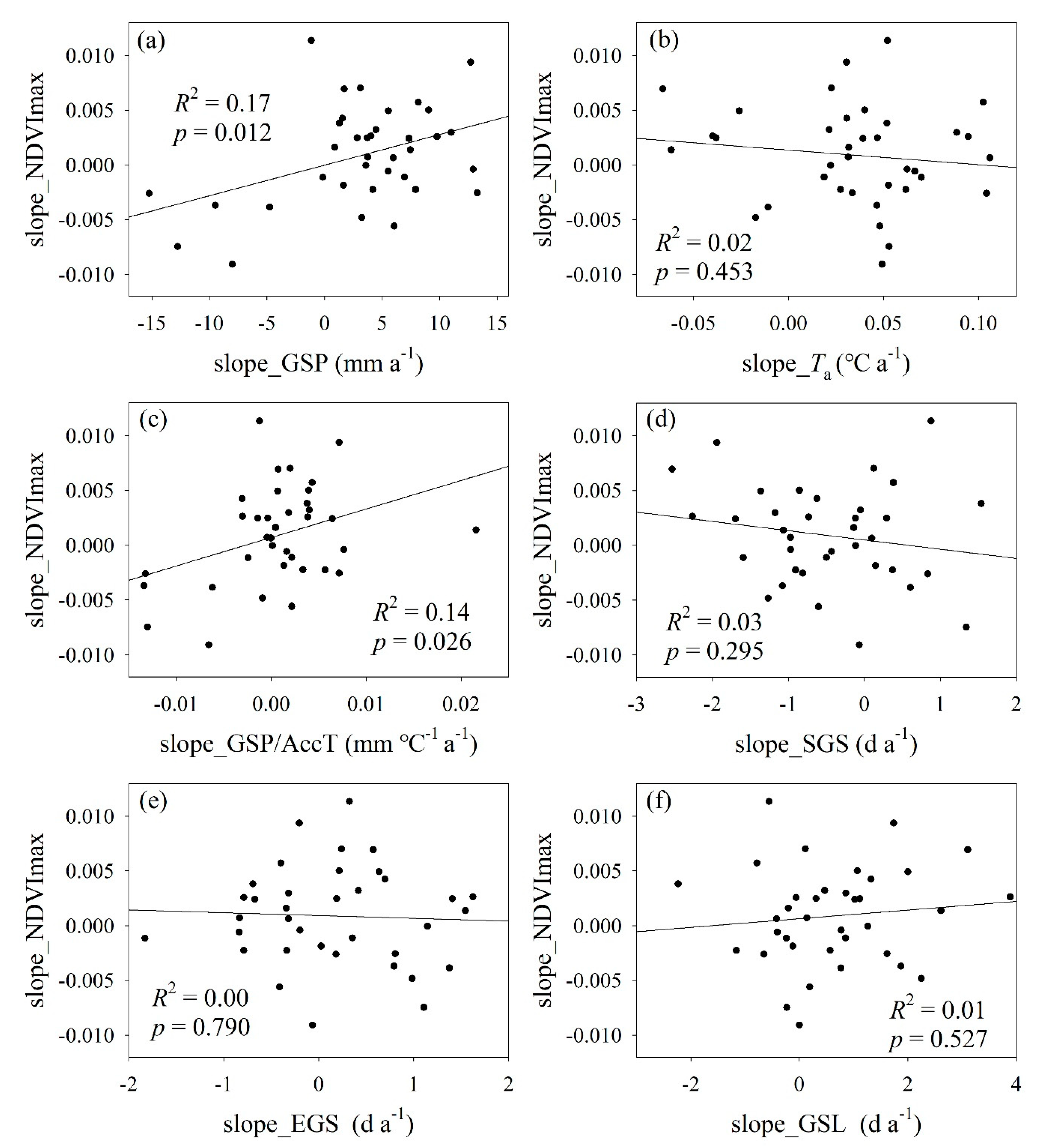 Sustainability 12 00968 g003