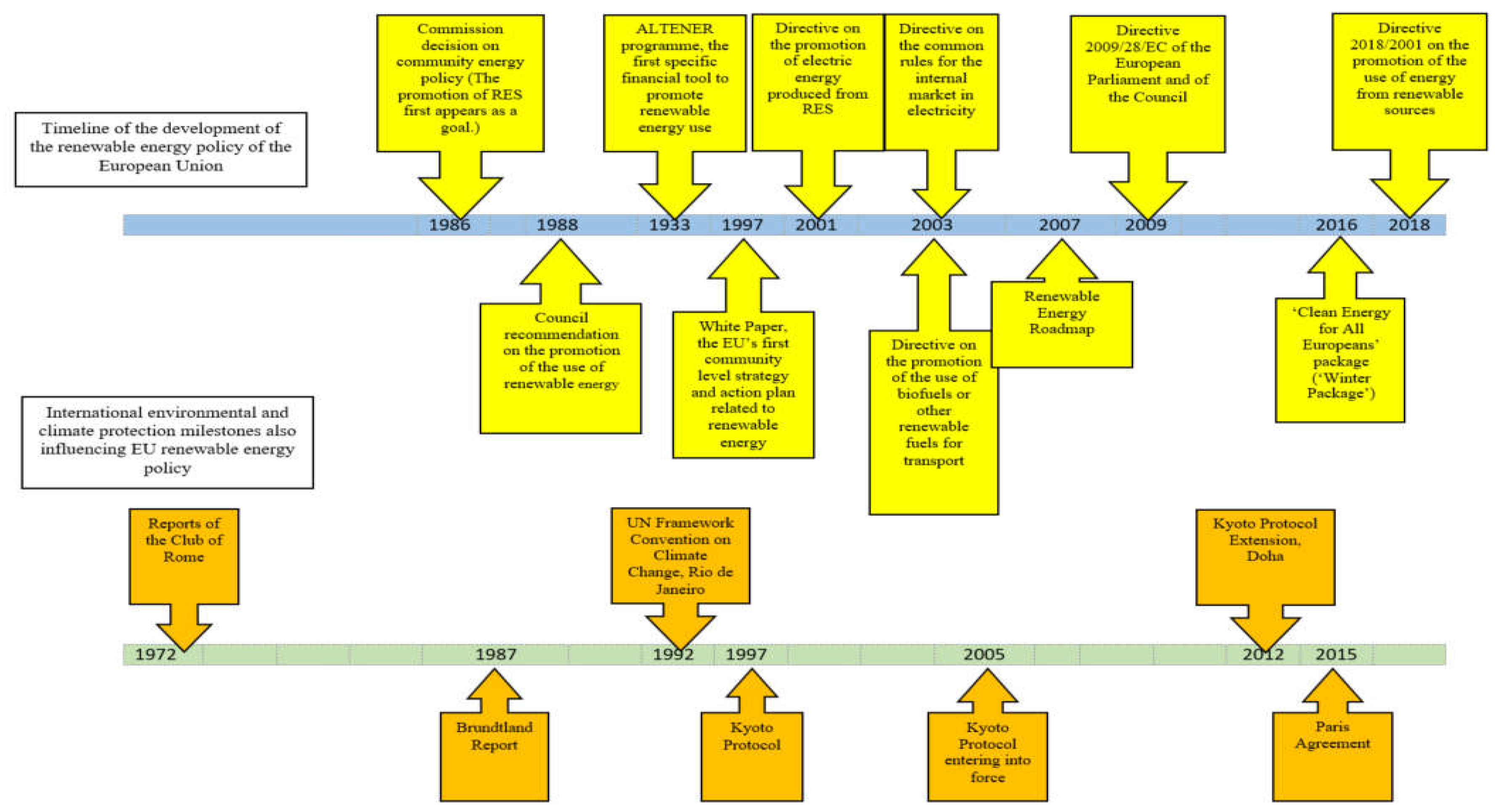 Sustainability 12 00970 g001