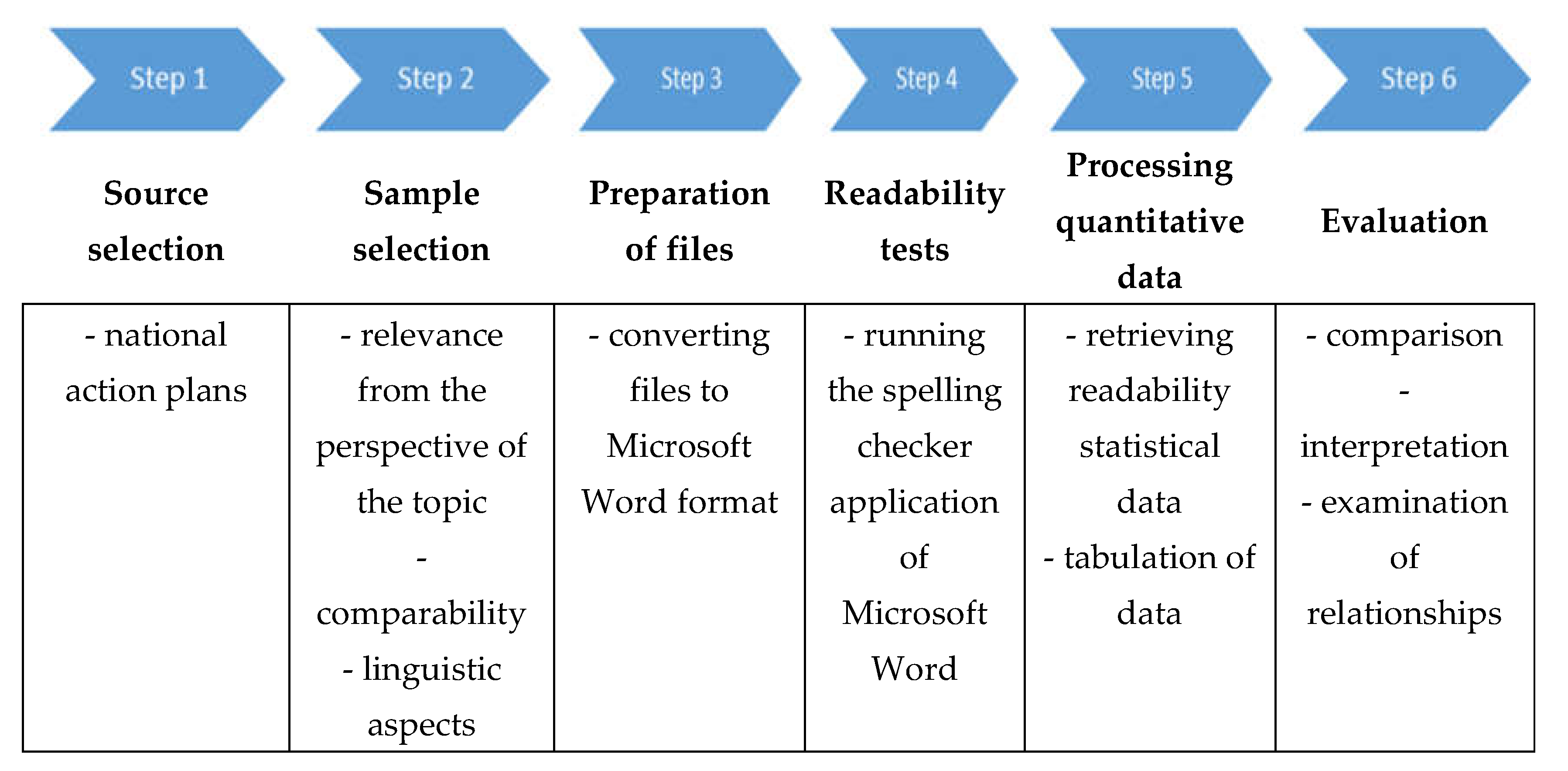 Sustainability 12 00970 g002