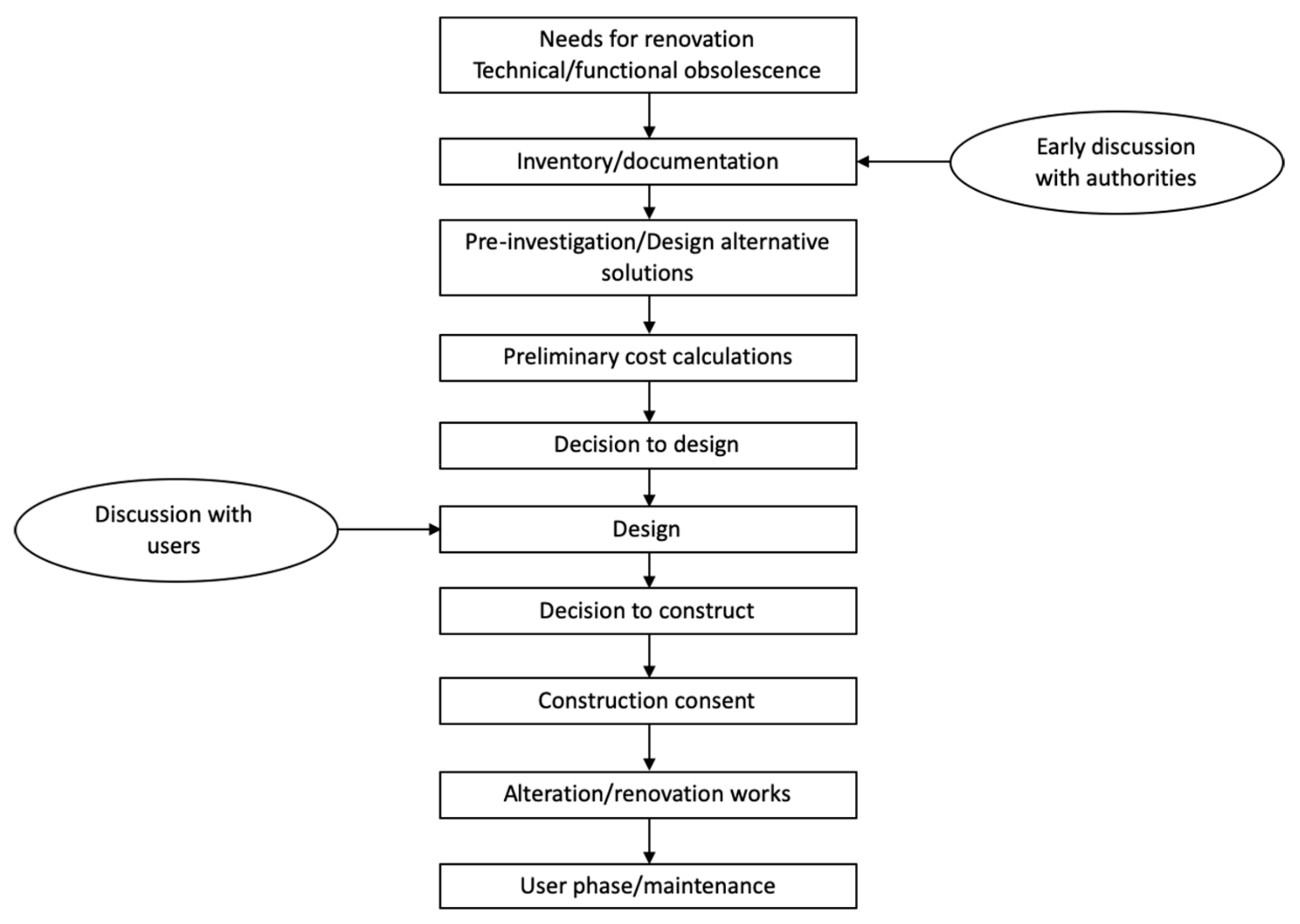 Sustainability 12 00971 g001