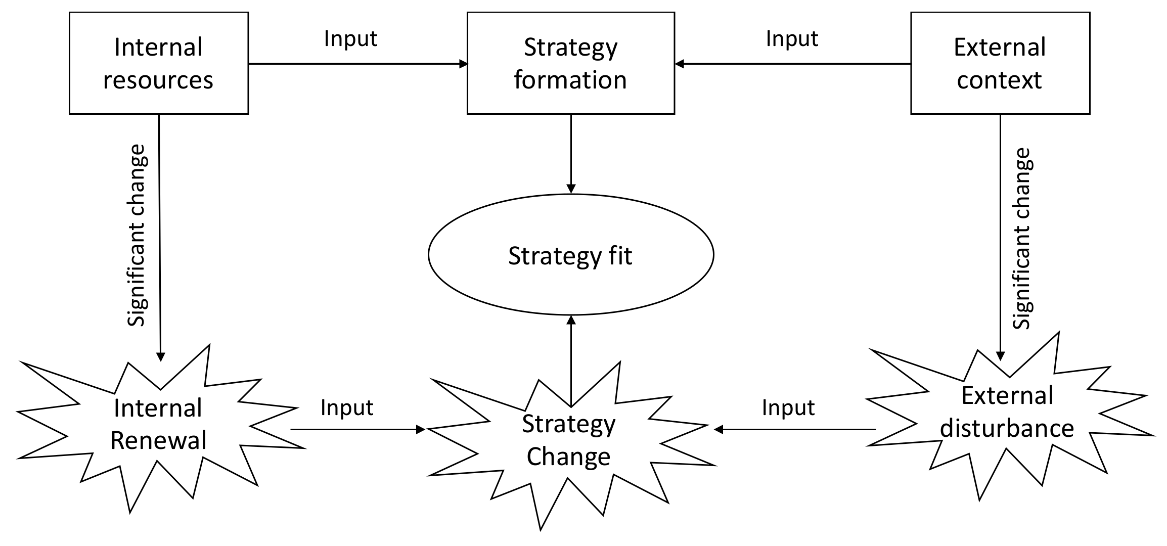 Sustainability 12 00971 g002