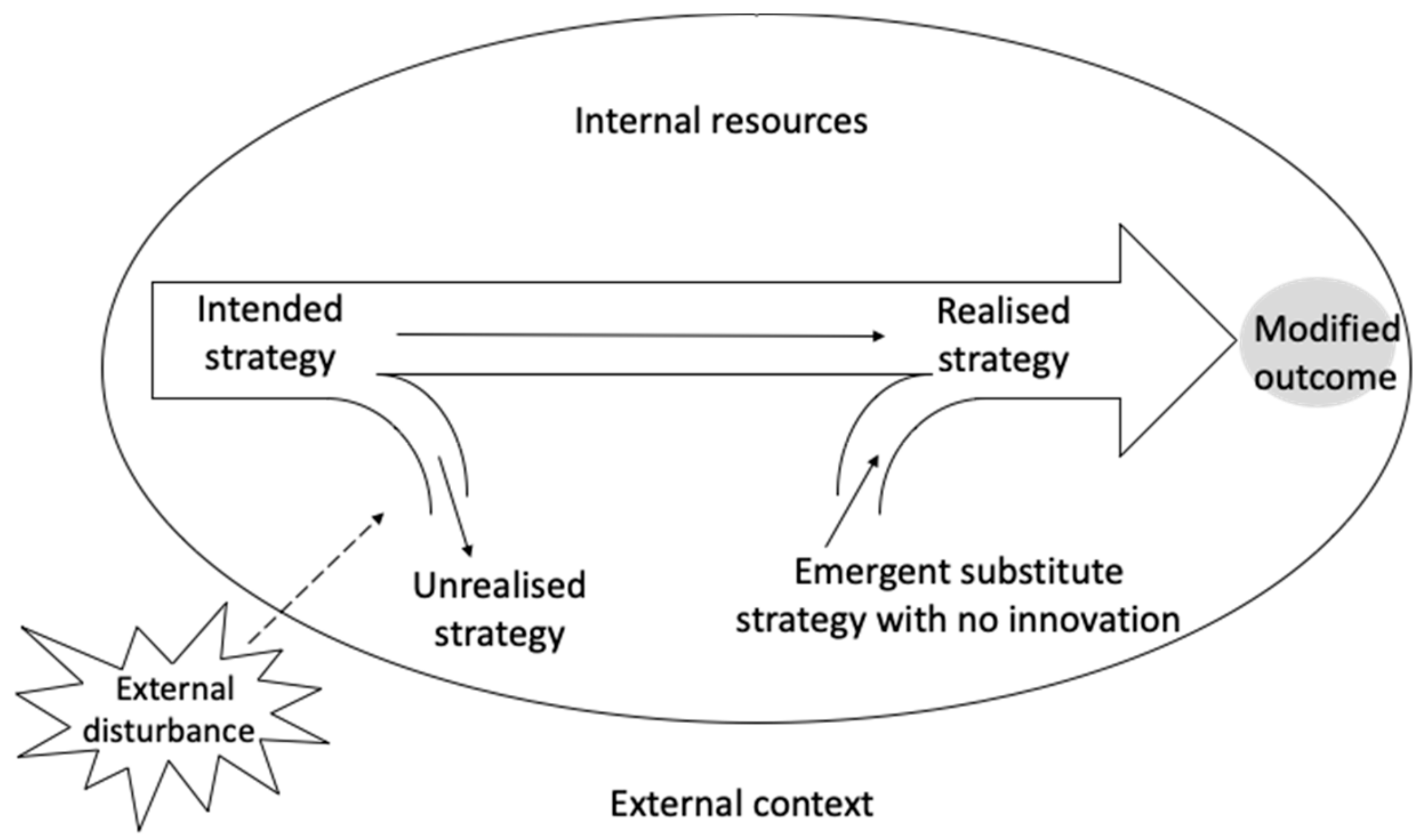 Sustainability 12 00971 g005