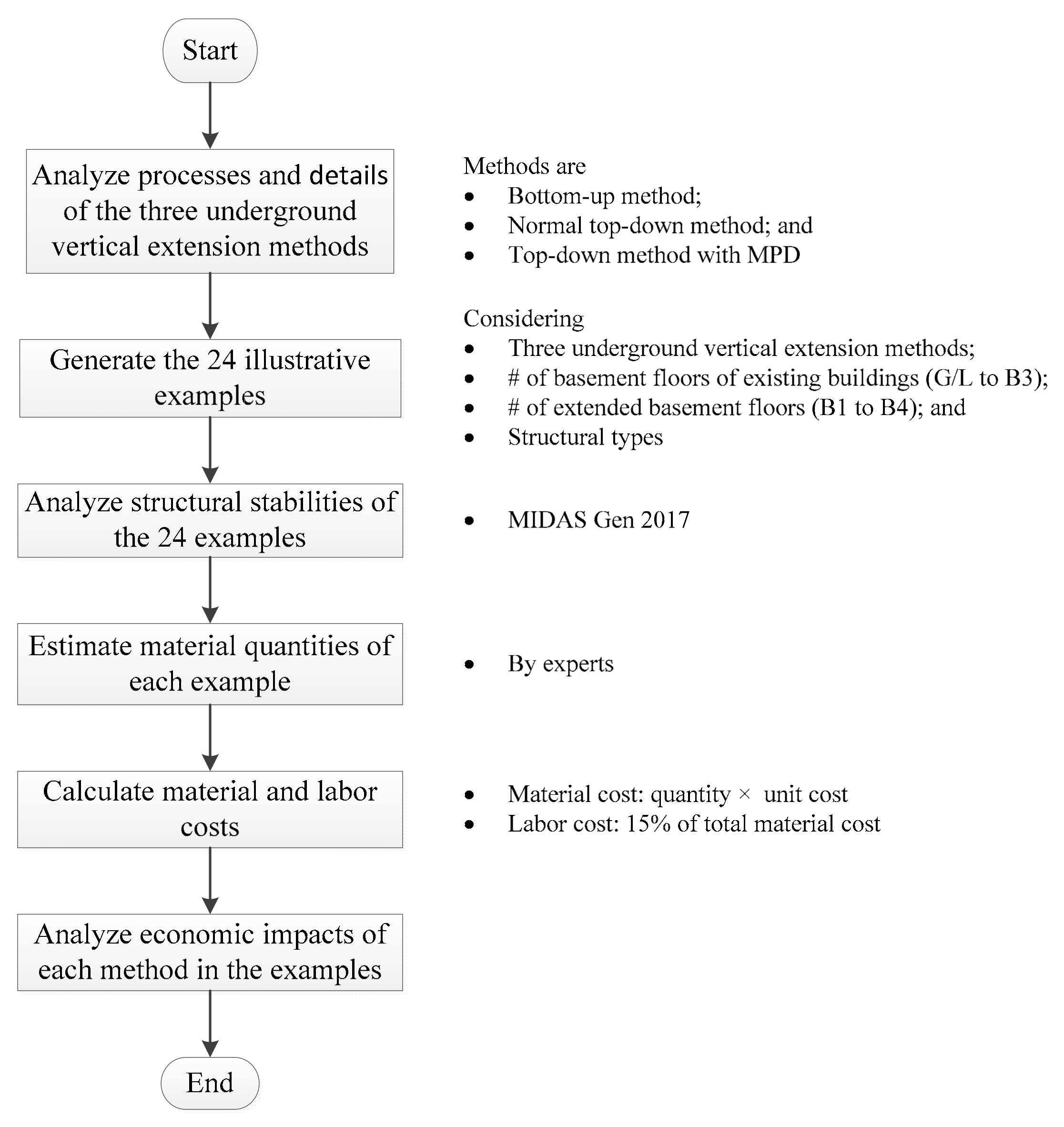 Sustainability 12 00975 g001 Sustainability 12 00975 g001